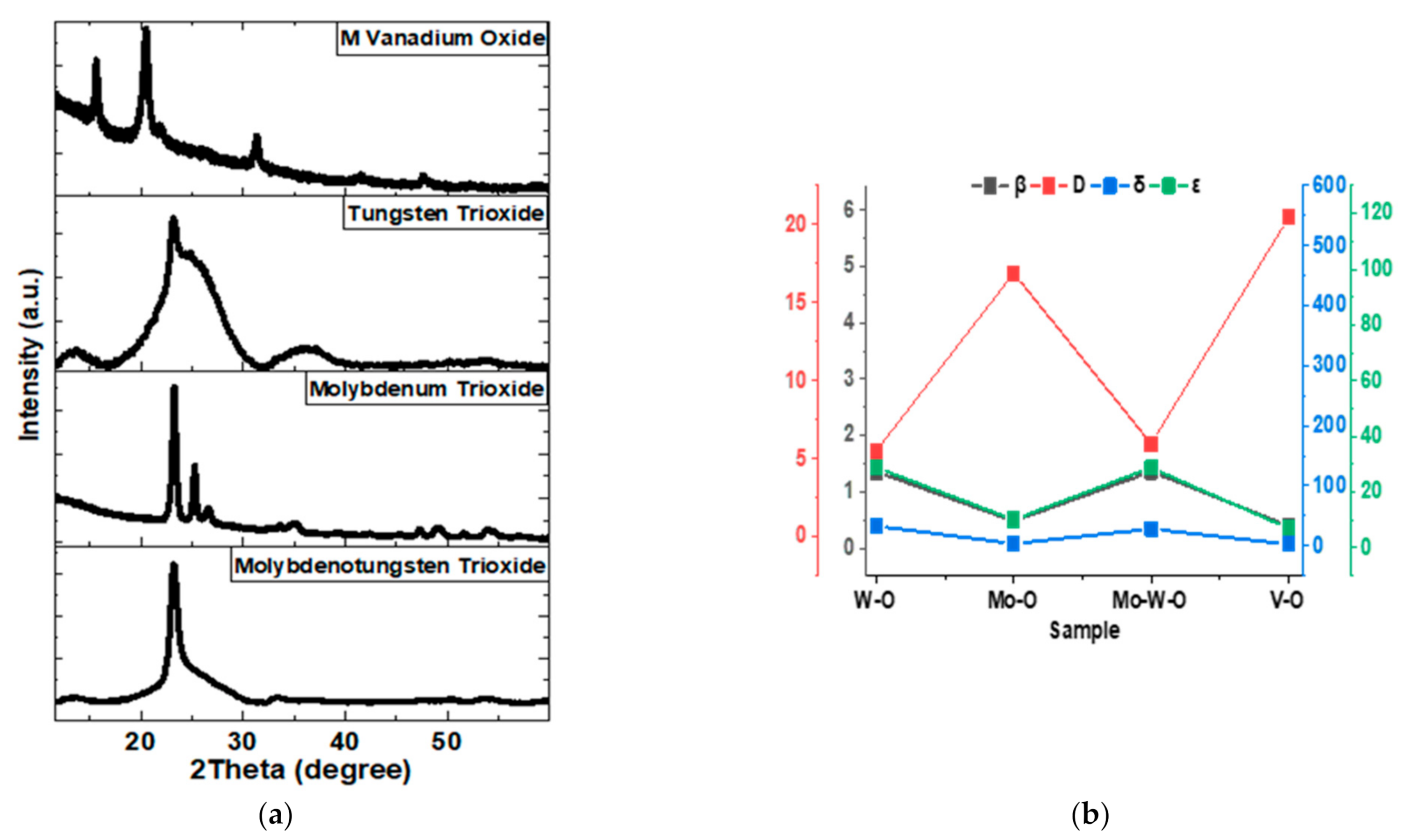 Nanomaterials 12 01470 g003