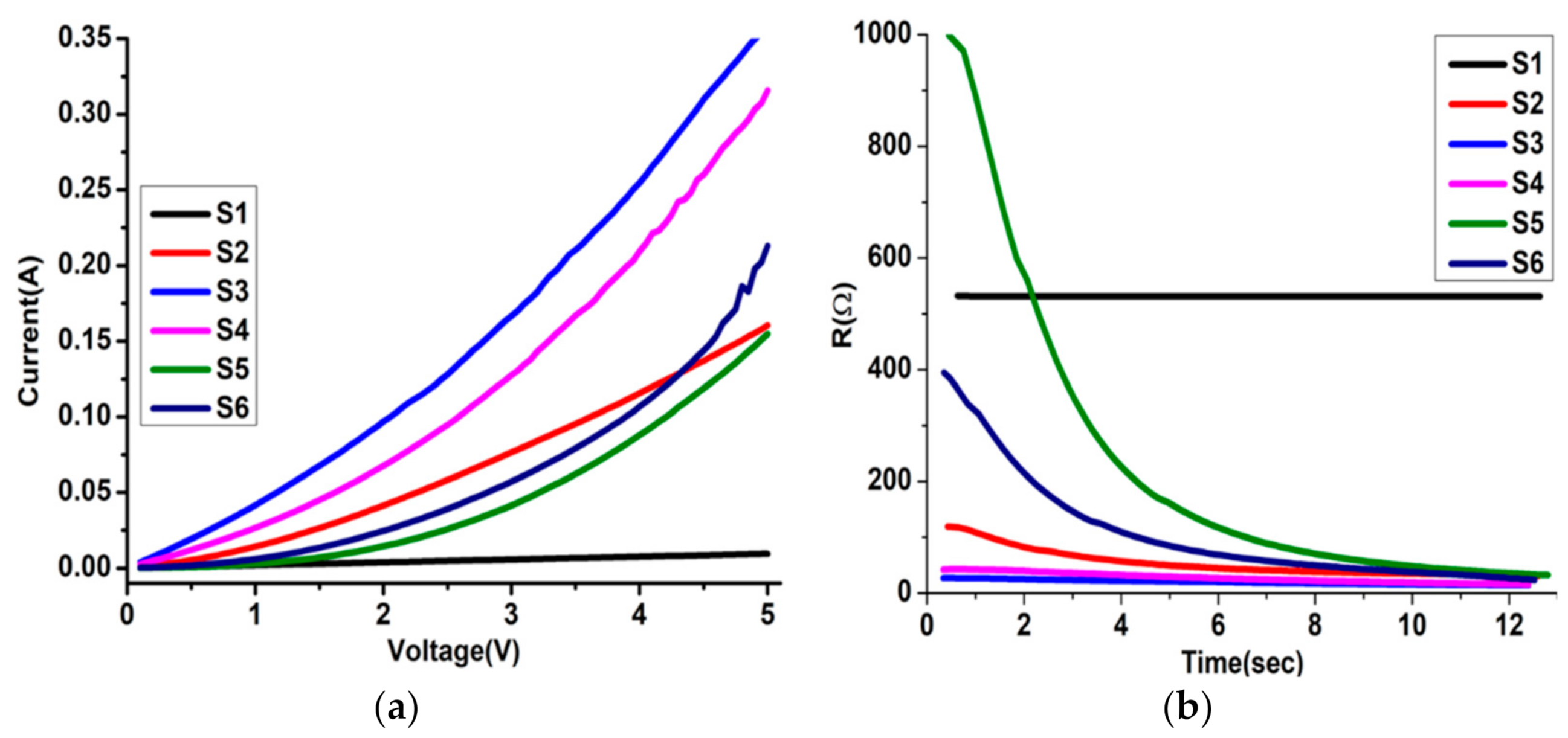 Nanomaterials 12 01470 g007