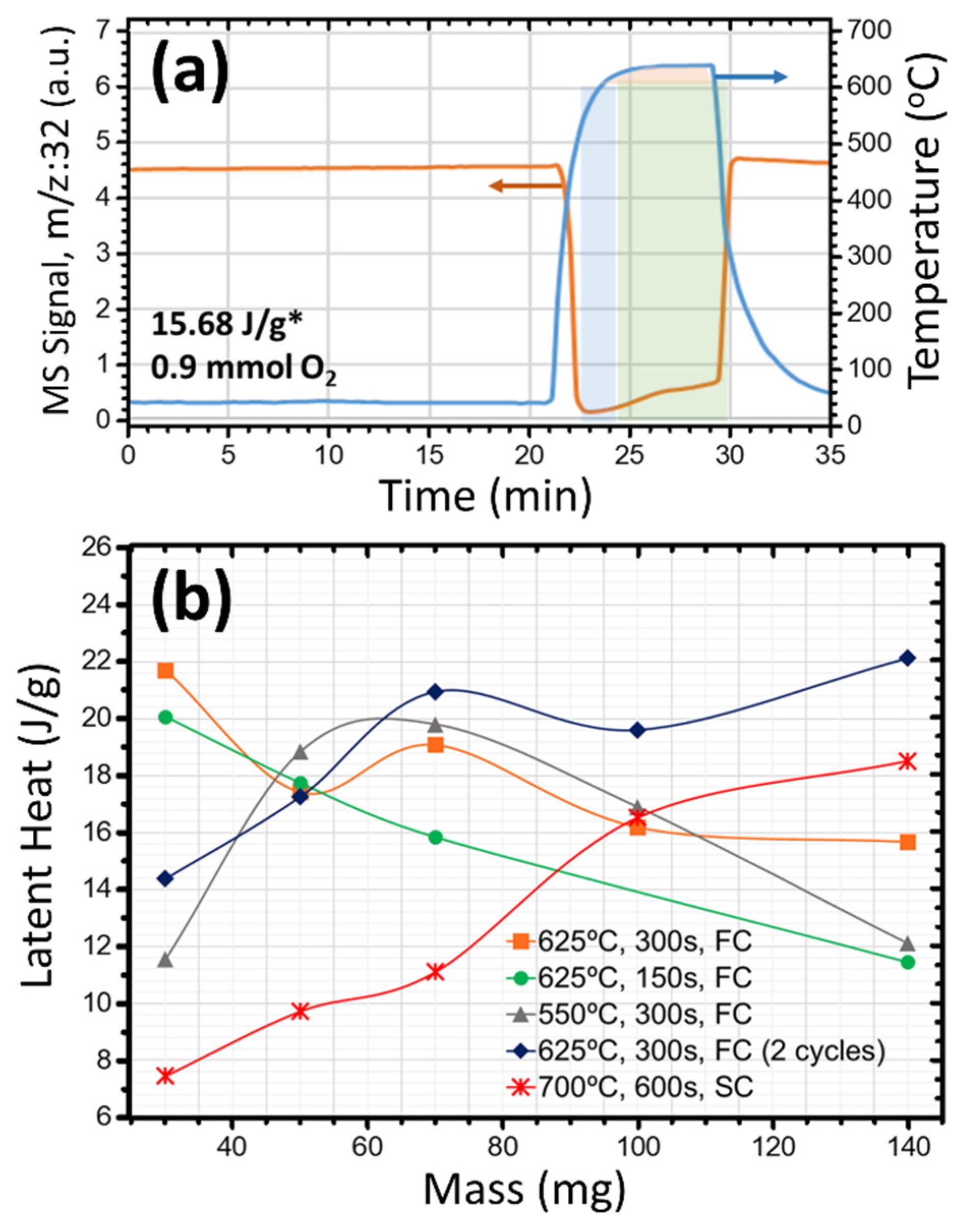 Nanomaterials 12 01471 g004 550