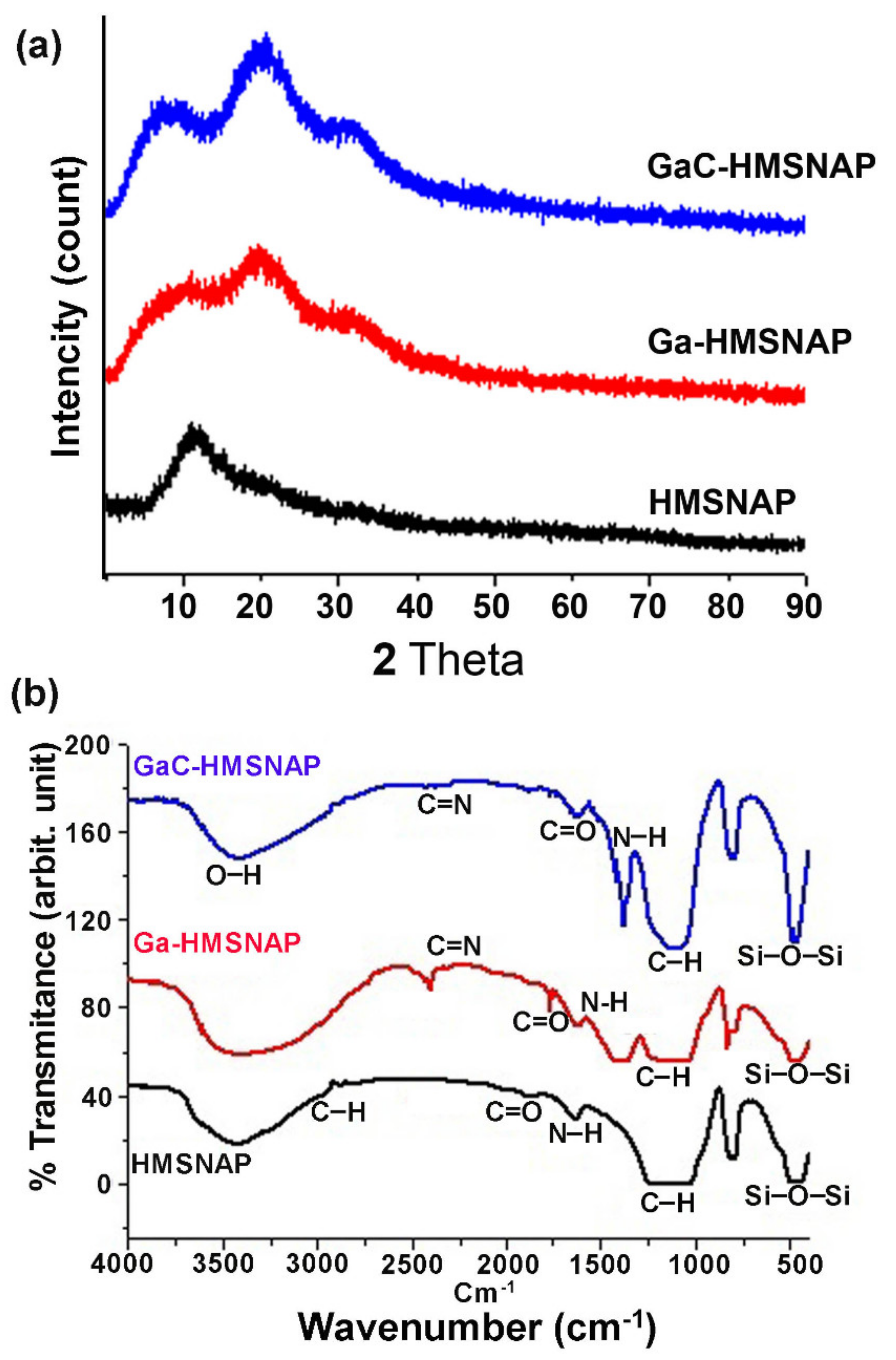 Nanomaterials 12 01472 g002