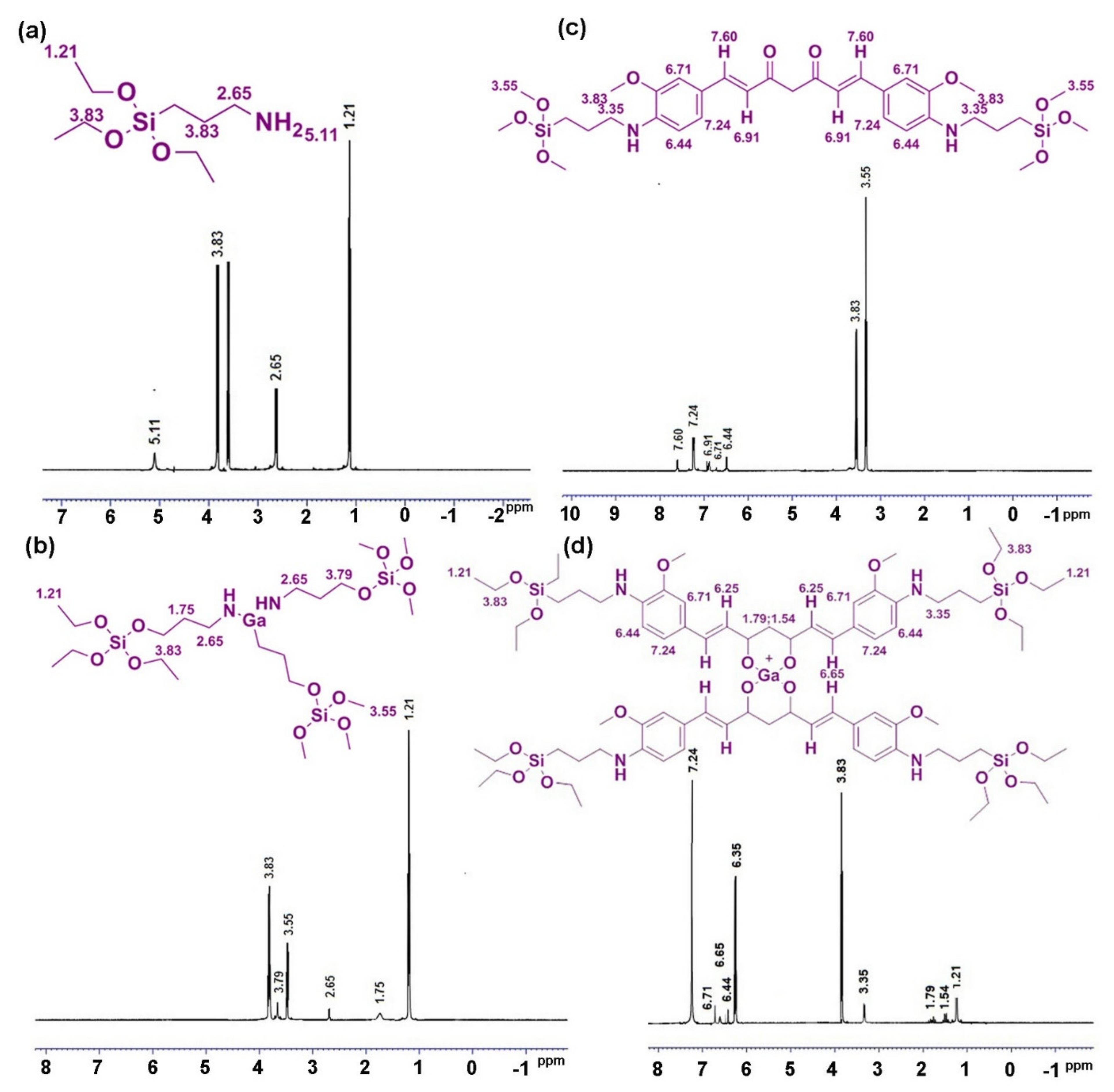 Nanomaterials 12 01472 g005