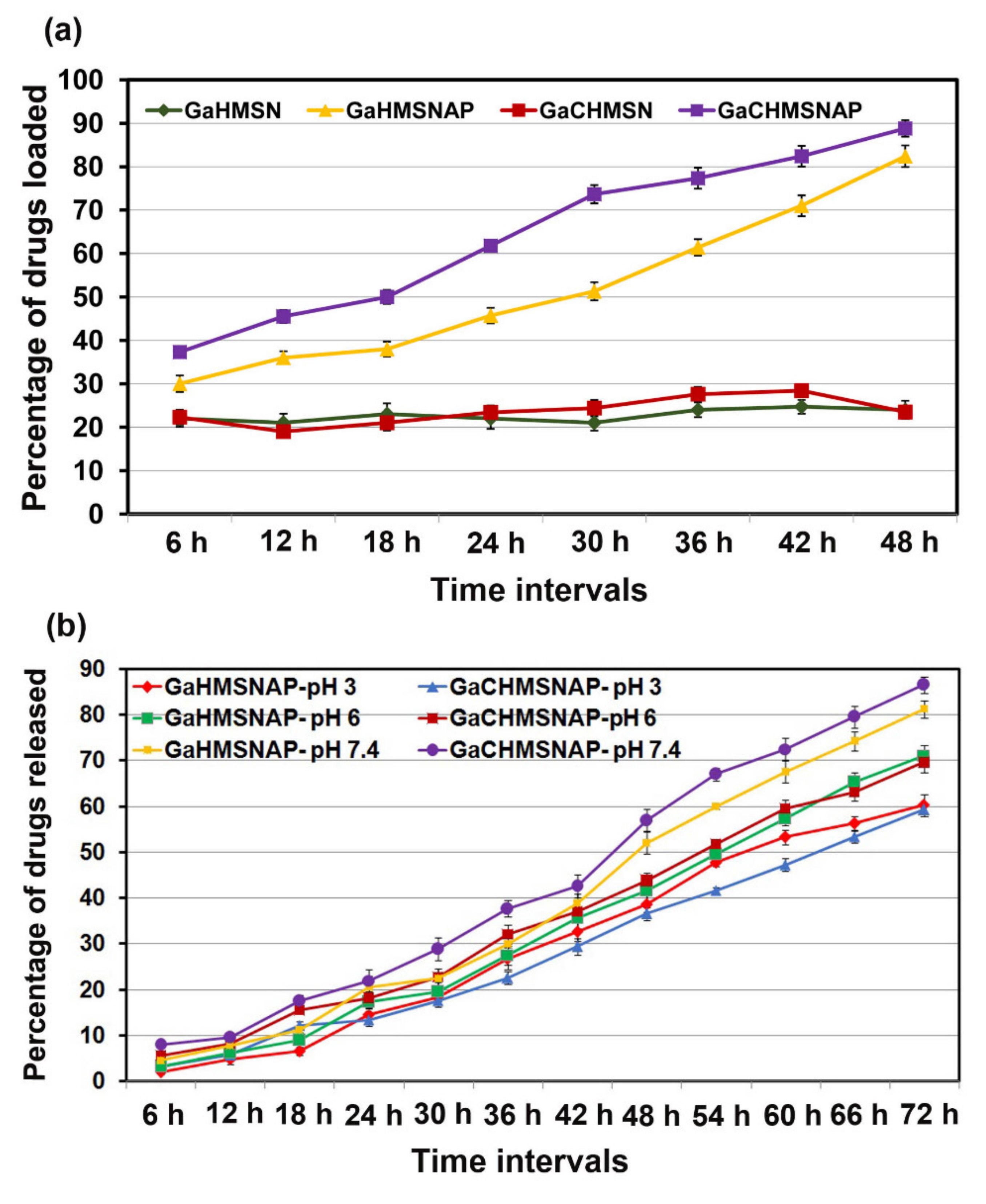 Nanomaterials 12 01472 g006