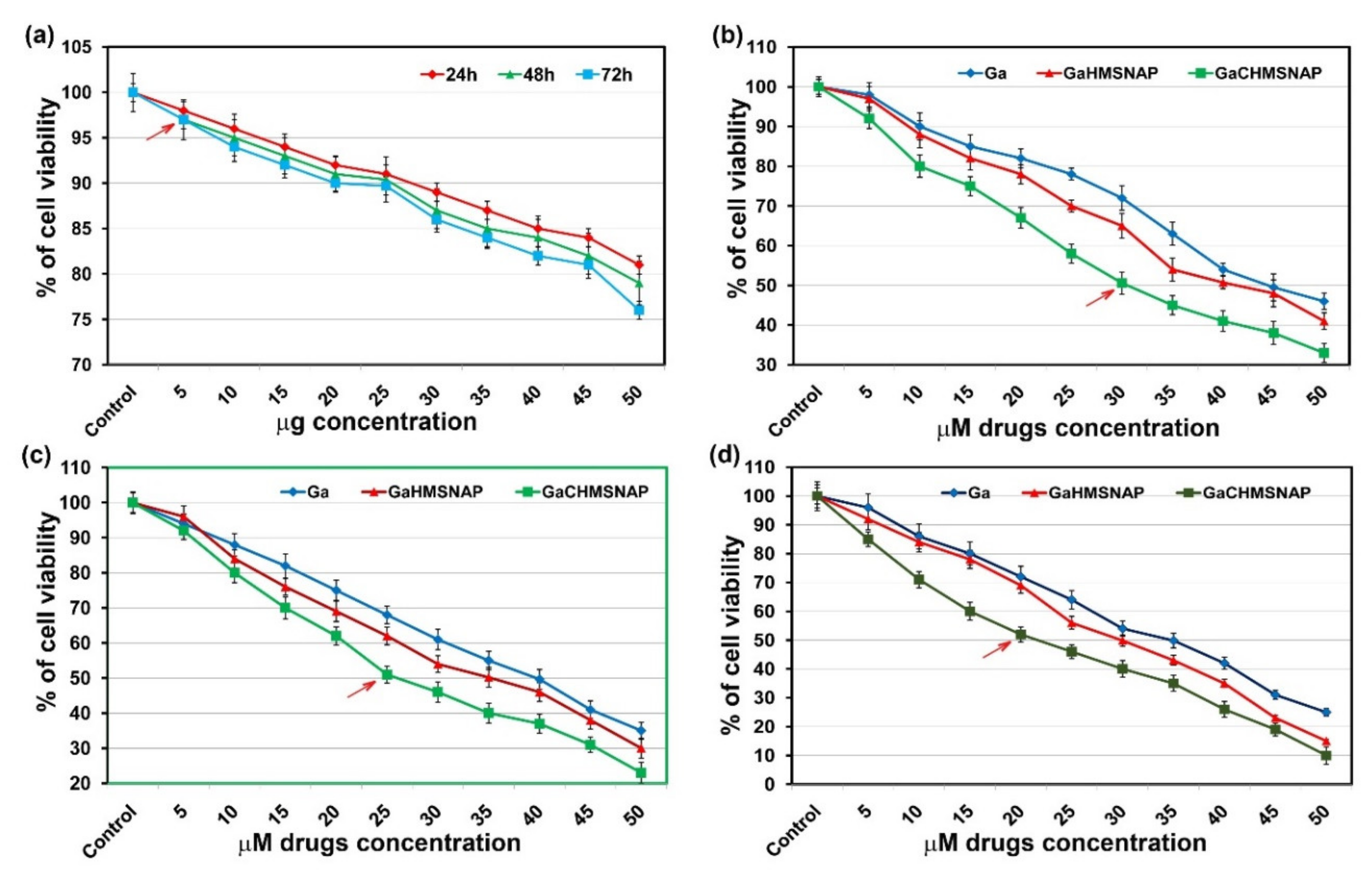 Nanomaterials 12 01472 g008