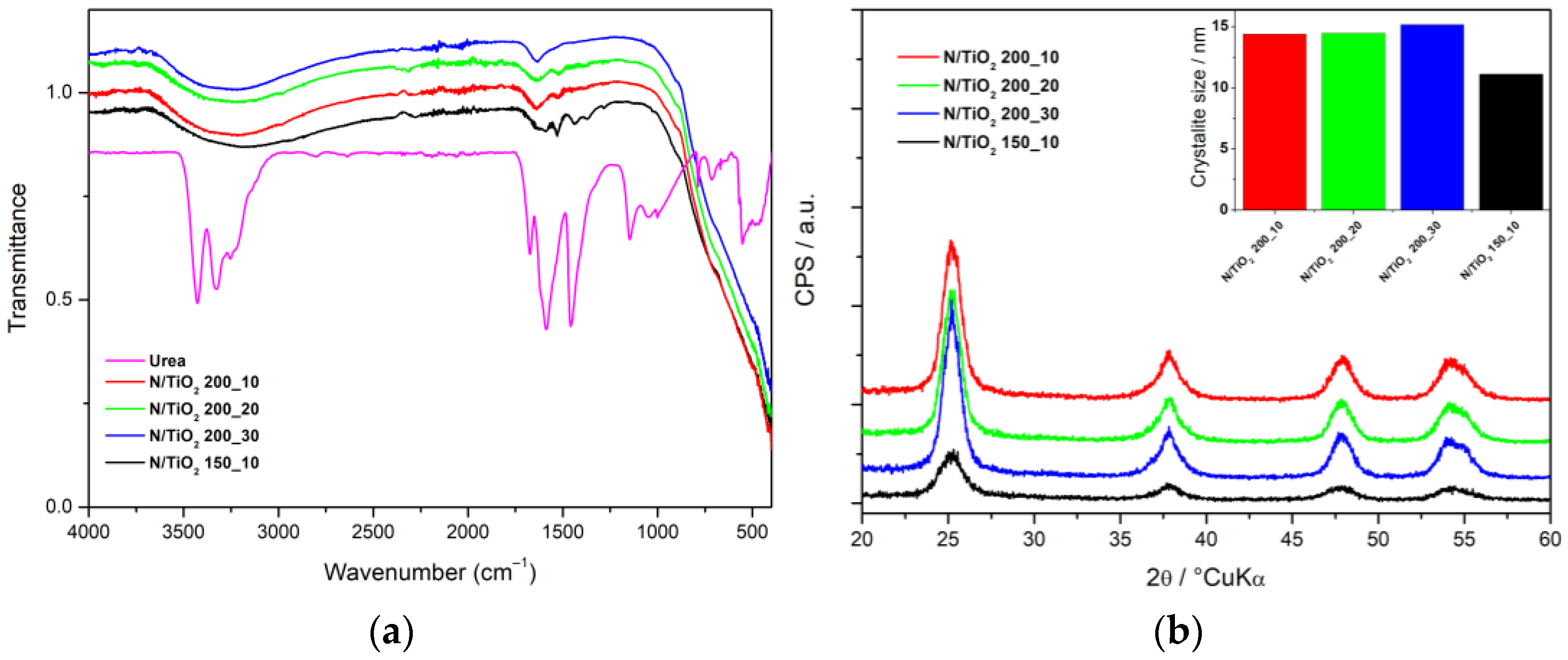 Nanomaterials 12 01473 g001