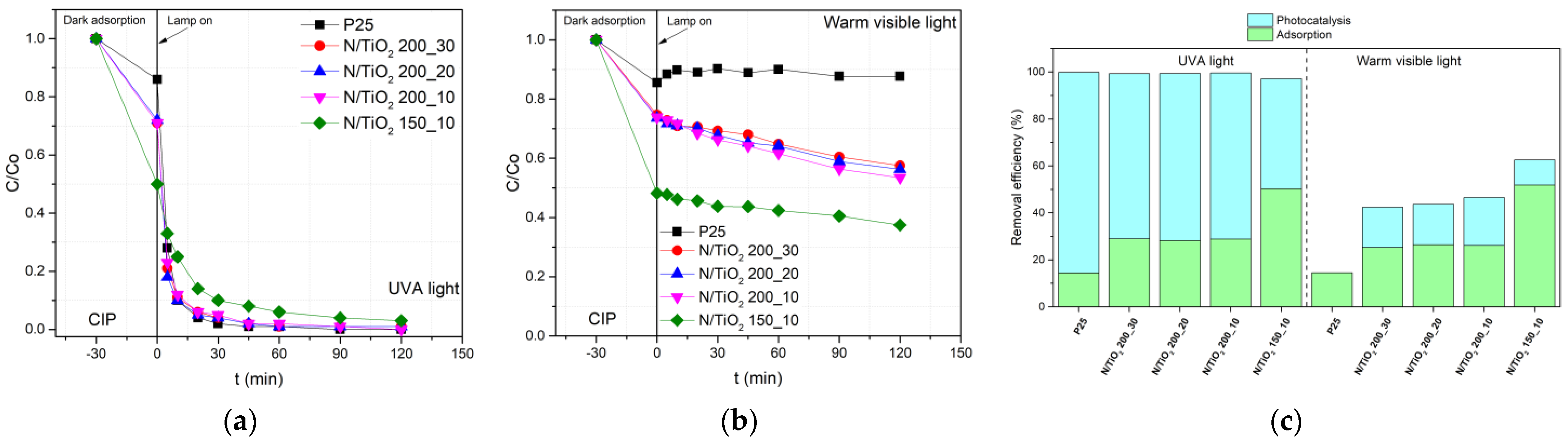 Nanomaterials 12 01473 g002