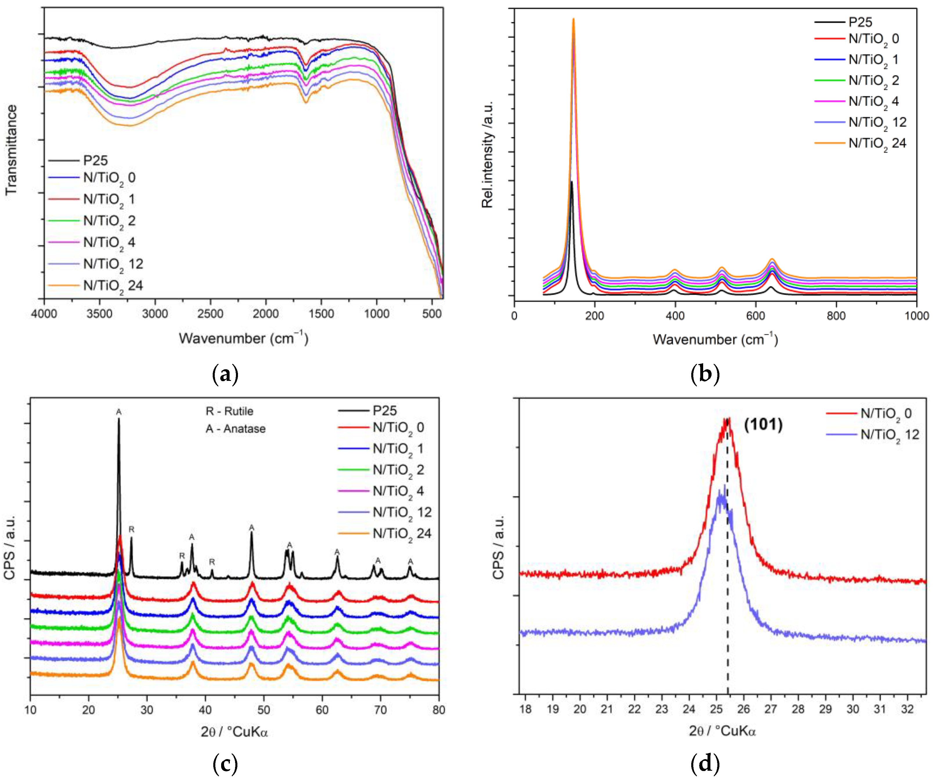 Nanomaterials 12 01473 g003