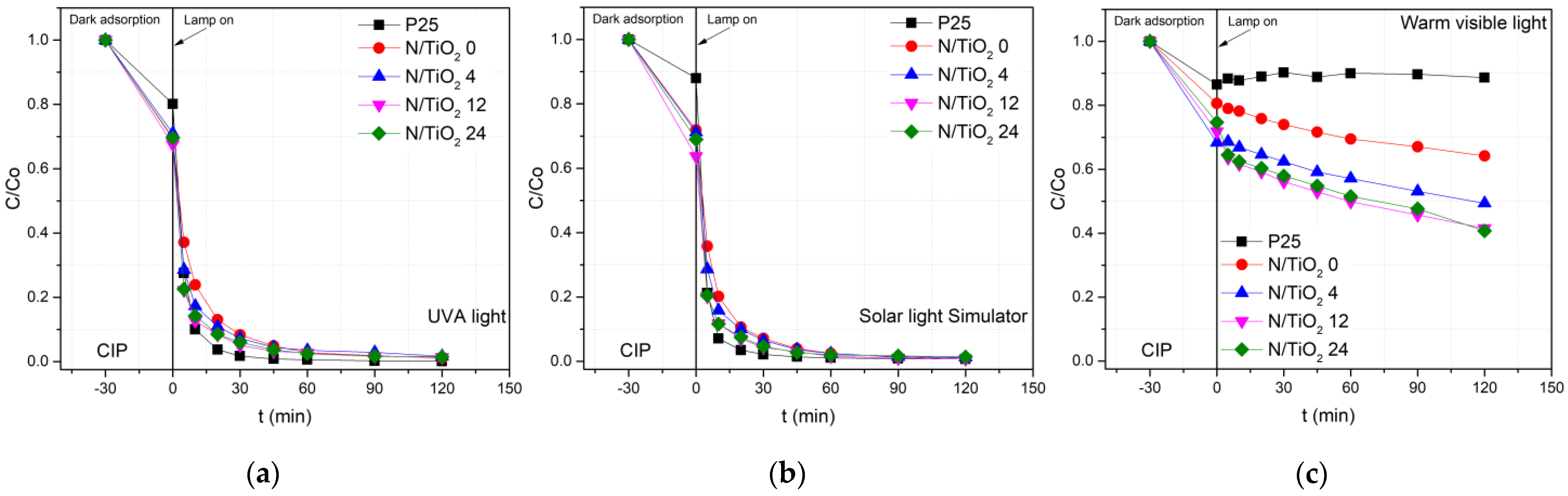 Nanomaterials 12 01473 g008