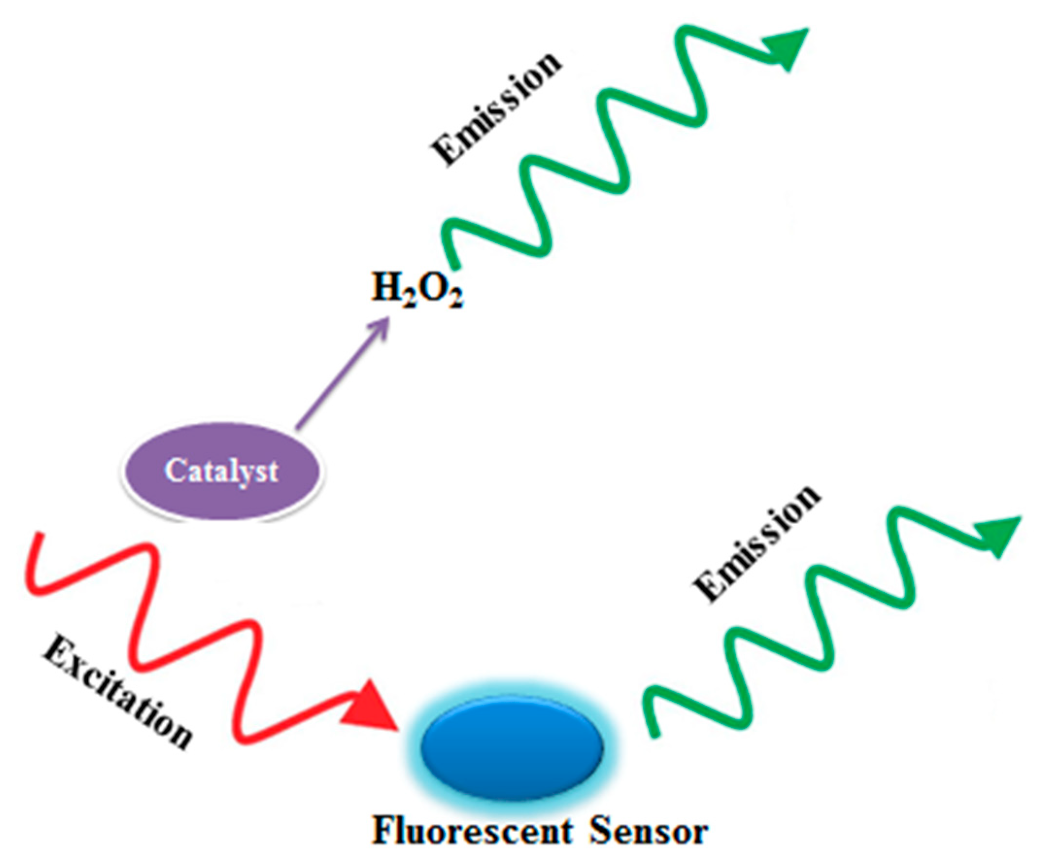 Nanomaterials 12 01475 g002 Nanomaterials 12 01475 g002