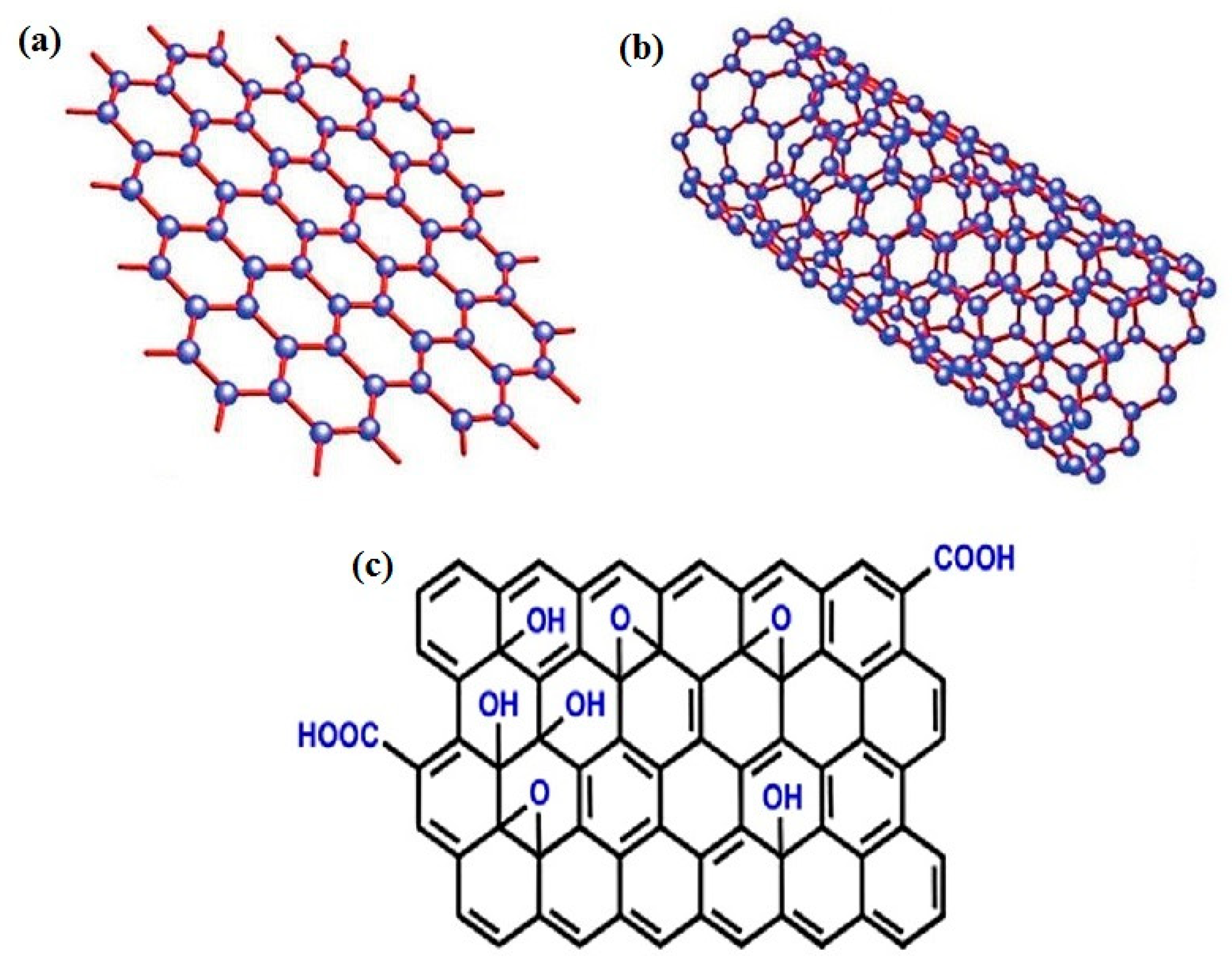 Nanomaterials 12 01475 g004 Nanomaterials 12 01475 g004