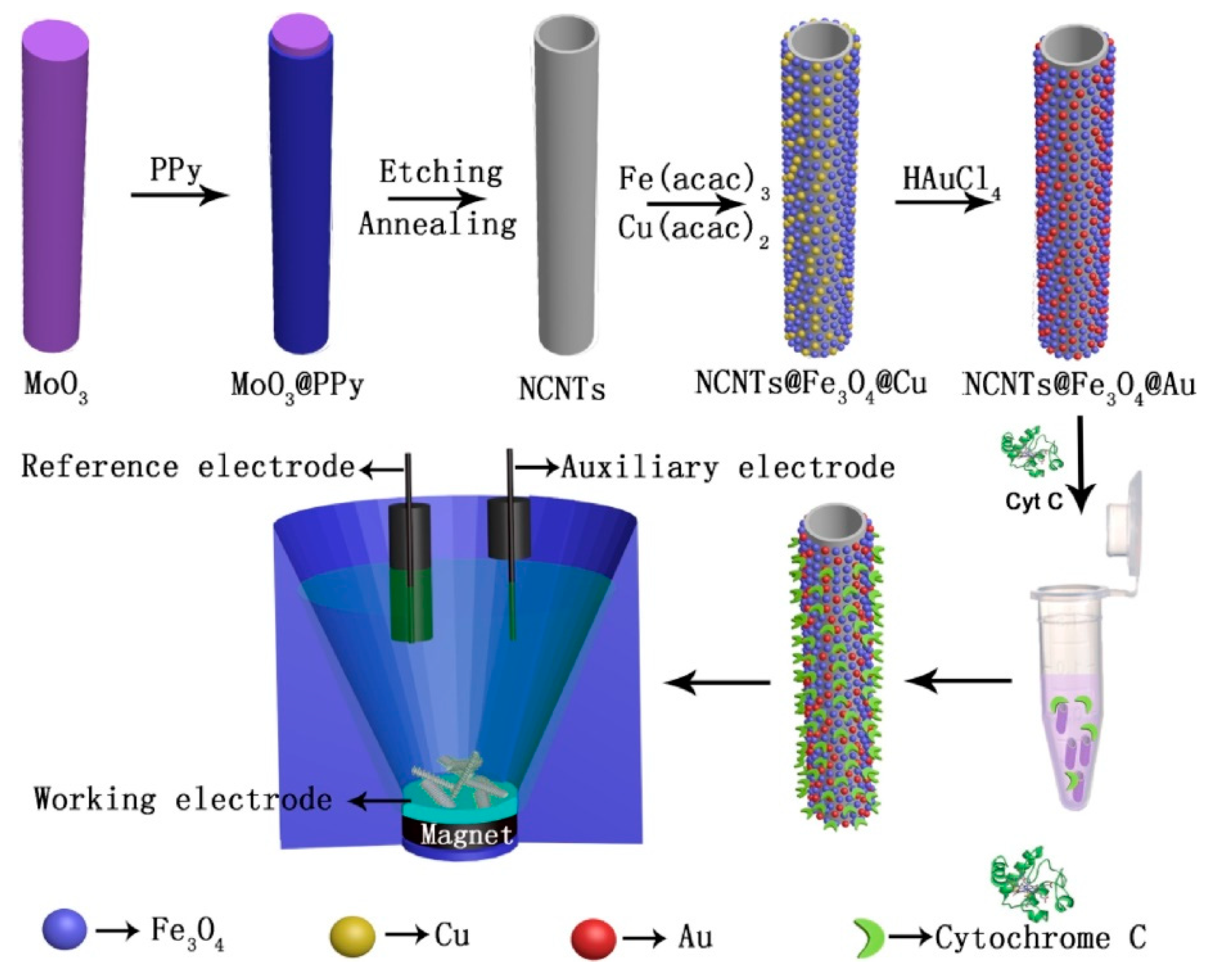 Nanomaterials 12 01475 g006 Nanomaterials 12 01475 g006