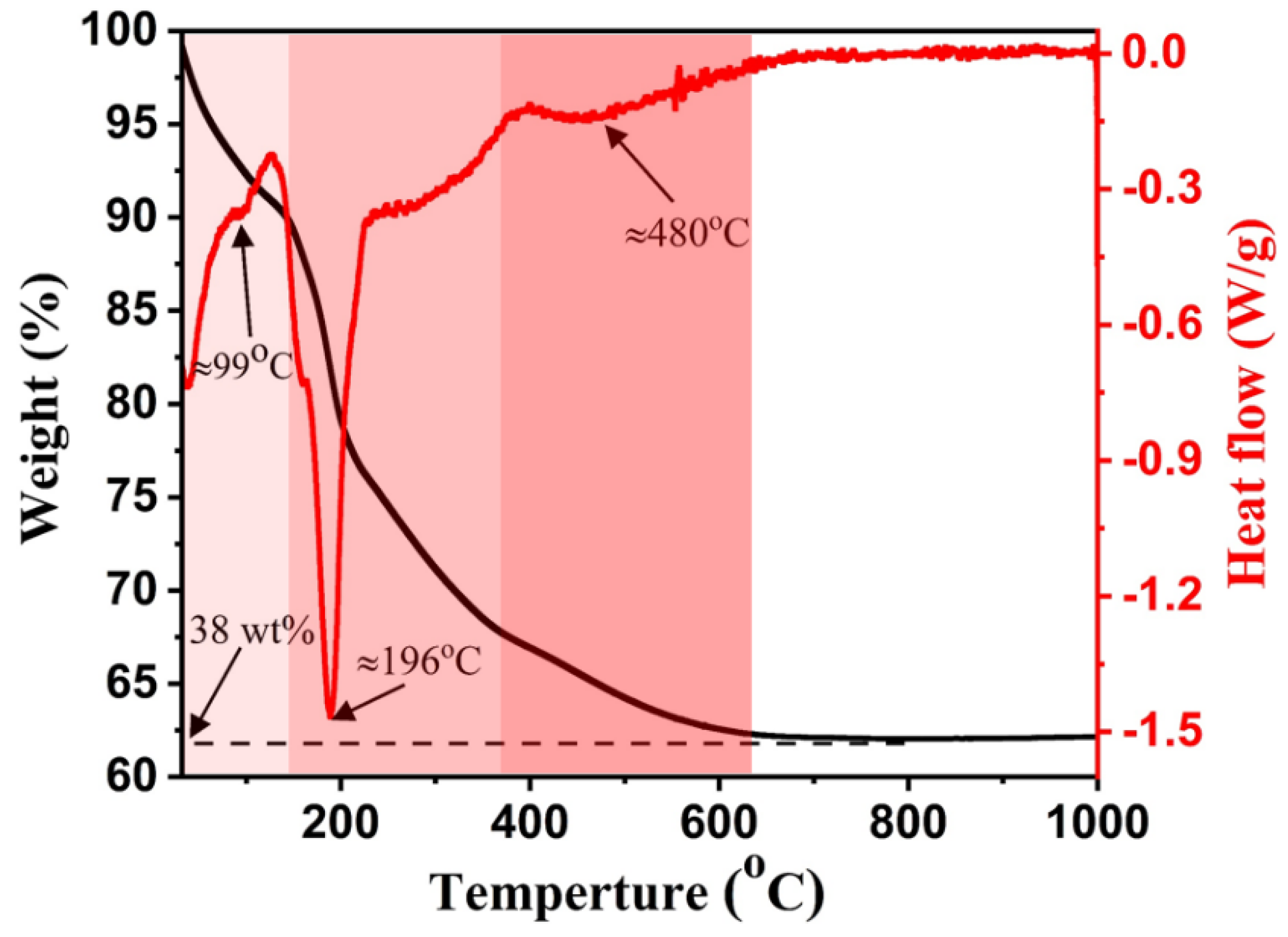 Nanomaterials 12 01477 g001 550