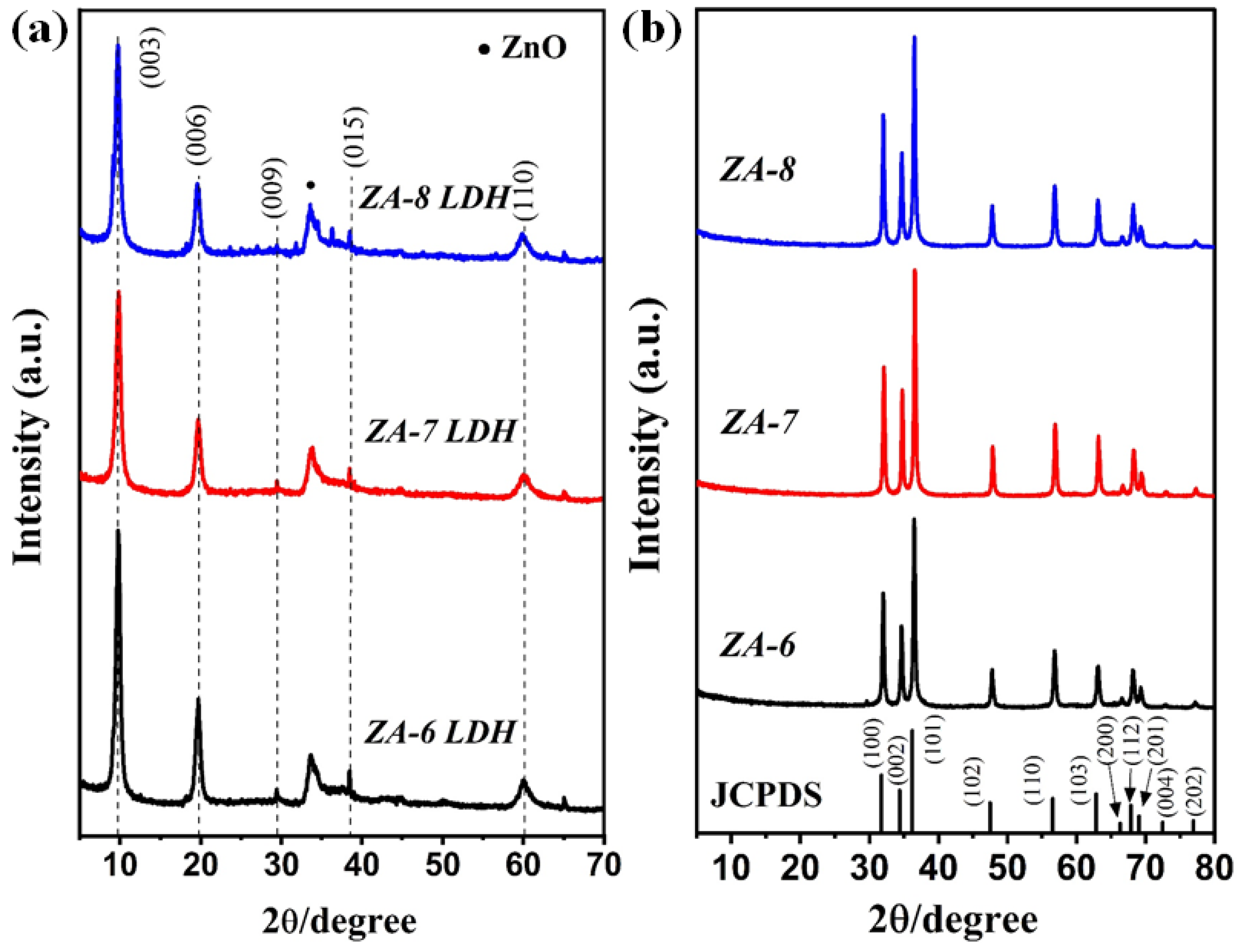 Nanomaterials 12 01477 g002 550