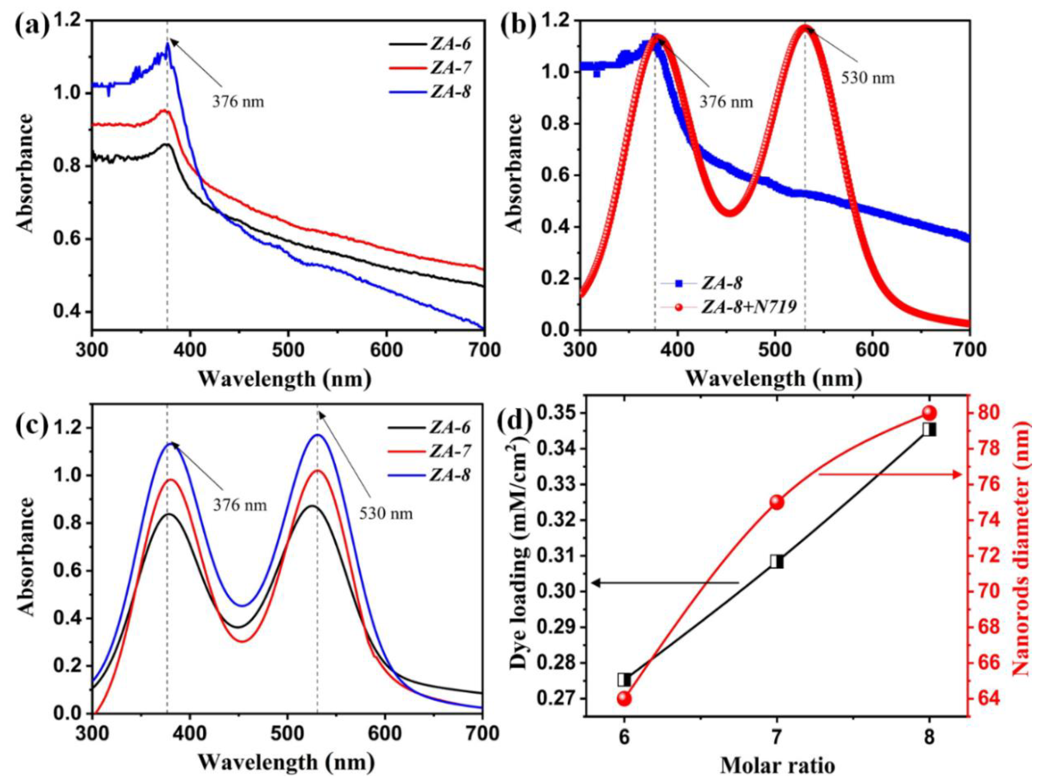 Nanomaterials 12 01477 g004 550