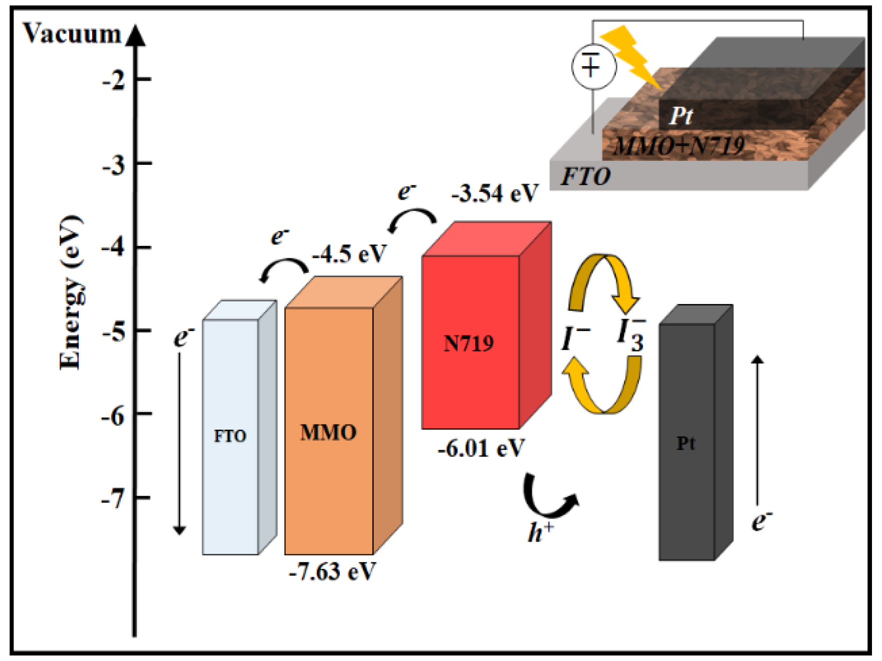 Nanomaterials 12 01477 g005 550