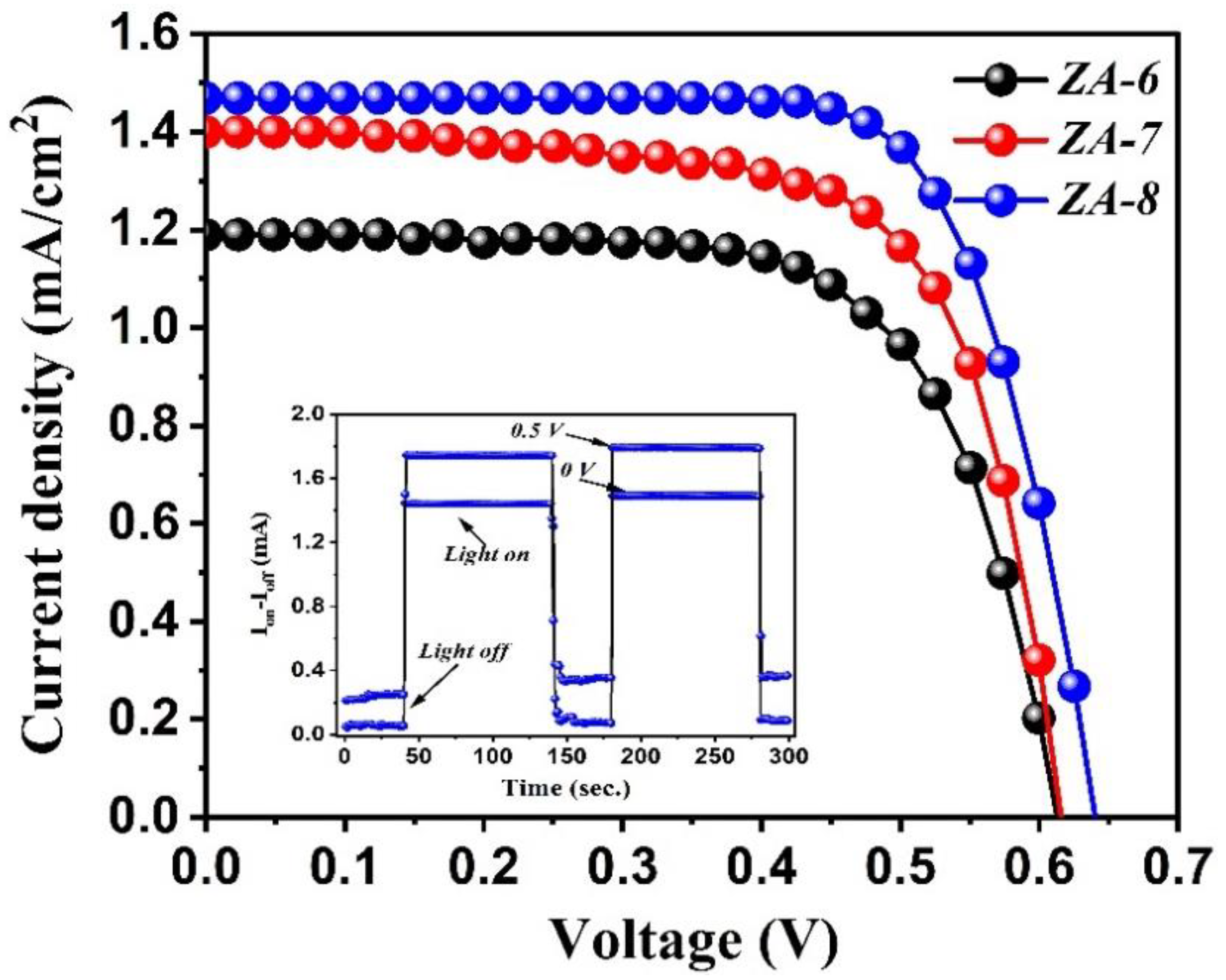 Nanomaterials 12 01477 g006 550