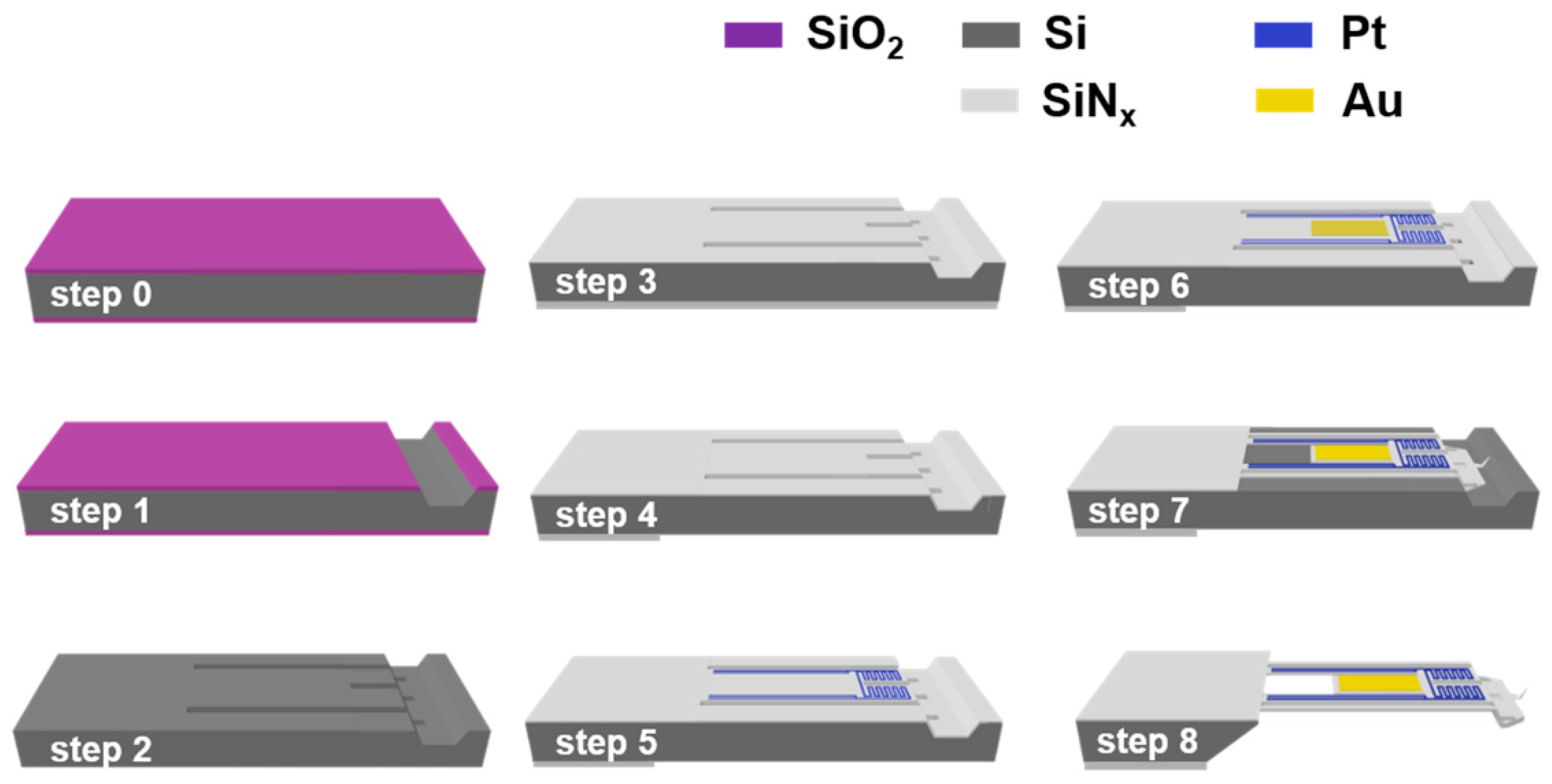 Nanomaterials 12 01479 g001 550