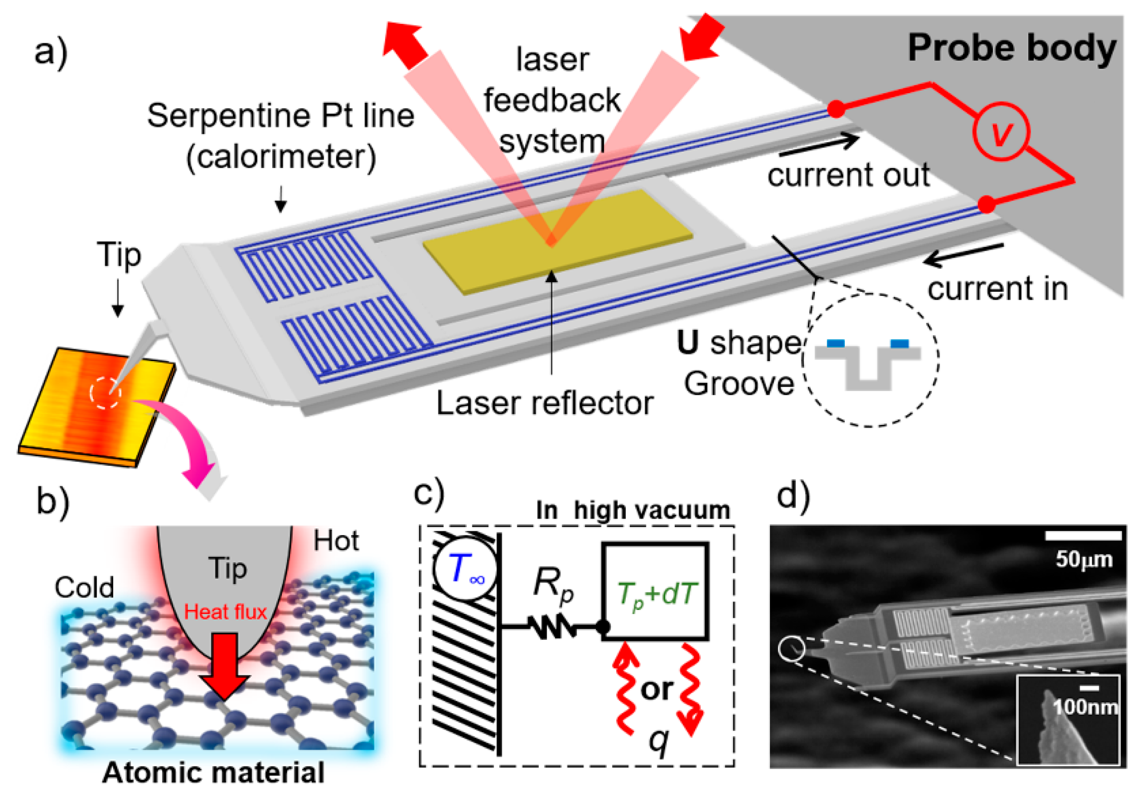 Nanomaterials 12 01479 g002 550