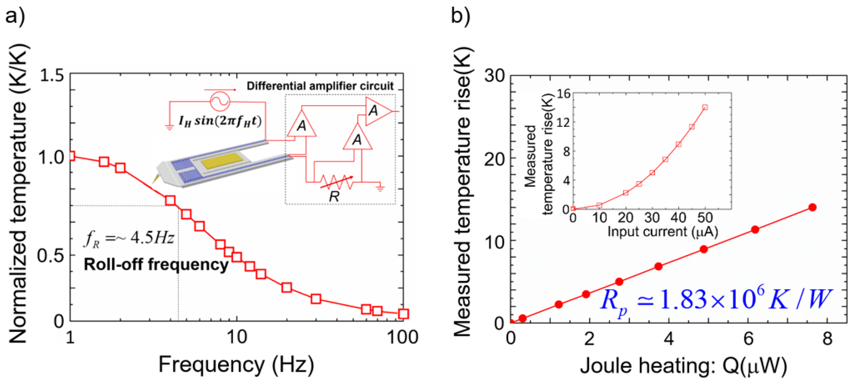 Nanomaterials 12 01479 g003 550