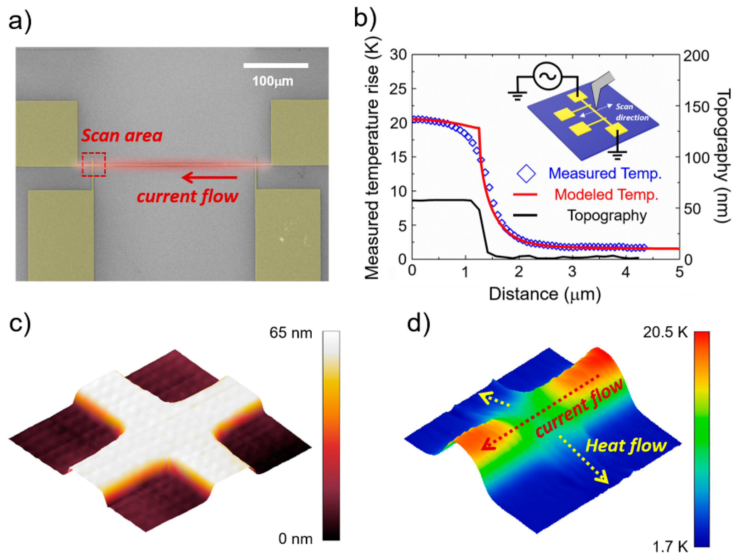 Nanomaterials 12 01479 g005 550