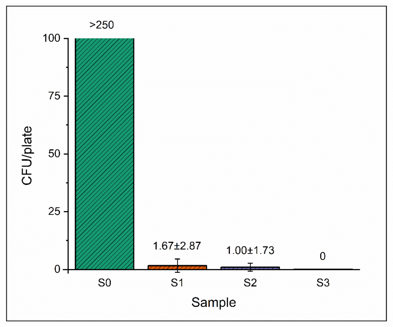 Nanomaterials 12 01481 g007