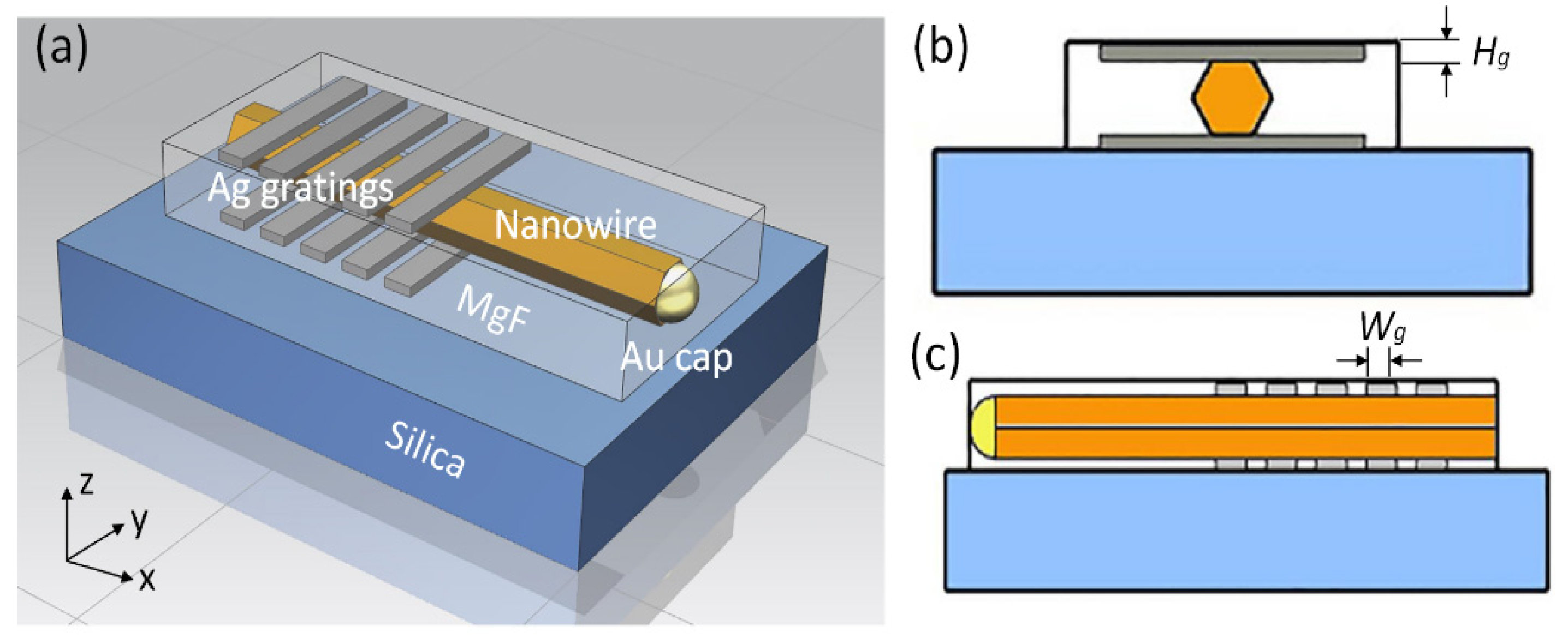 Nanomaterials 12 01482 g001