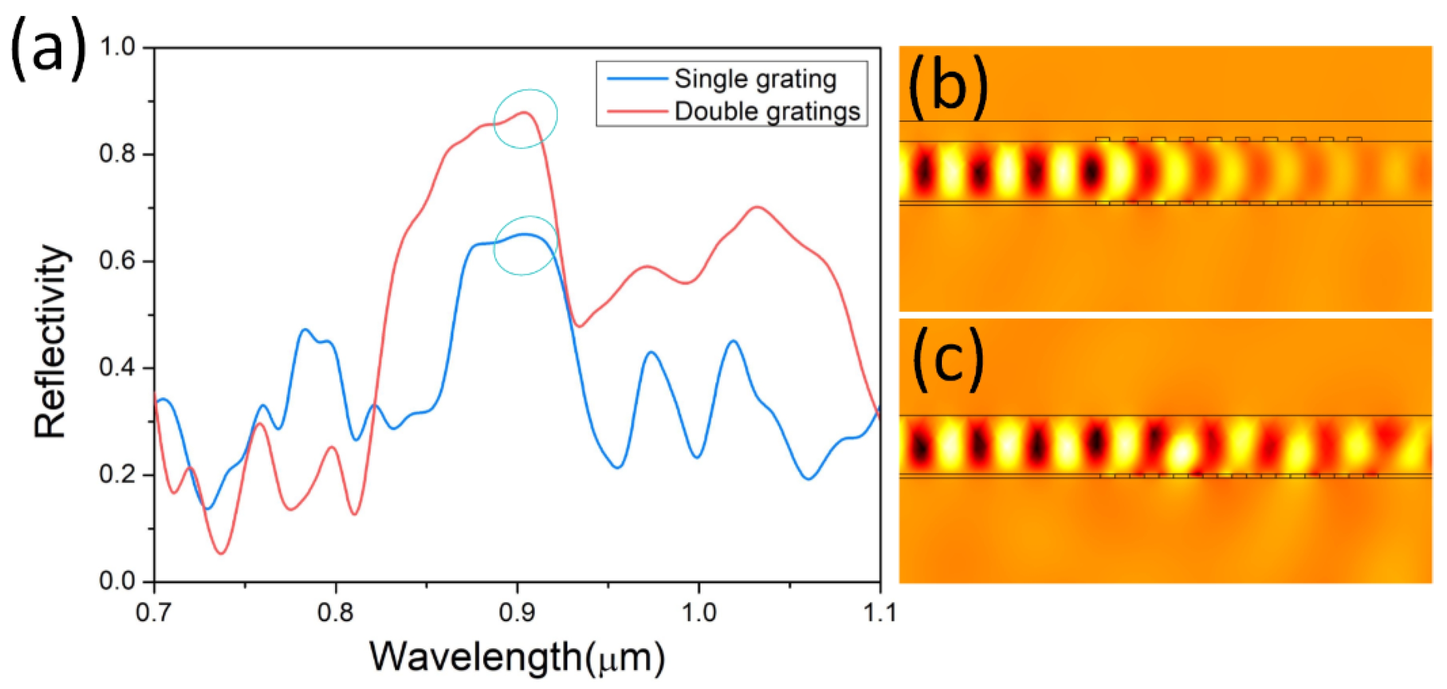 Nanomaterials 12 01482 g003