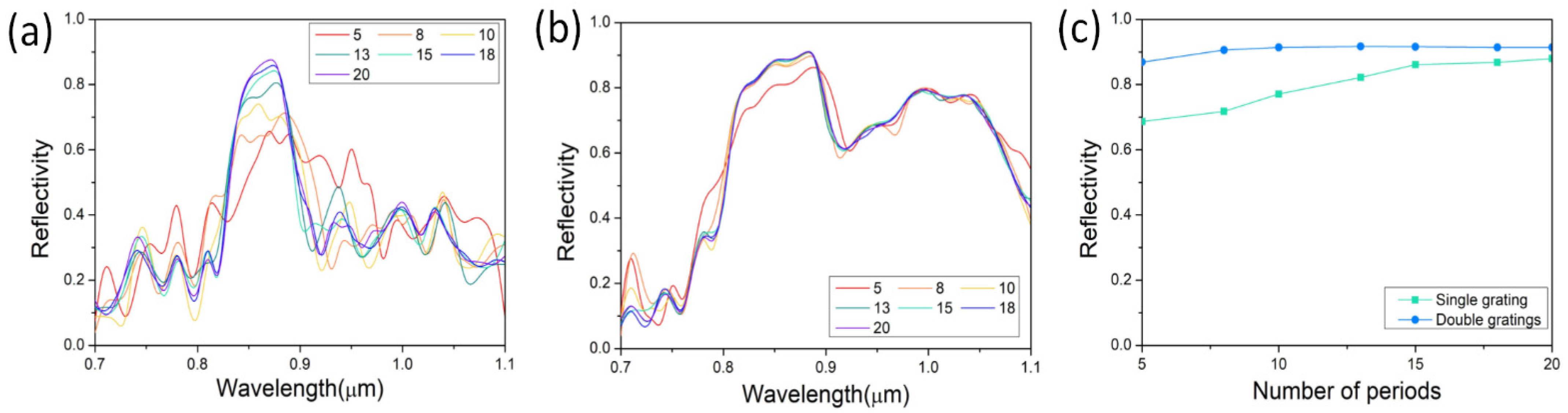 Nanomaterials 12 01482 g004