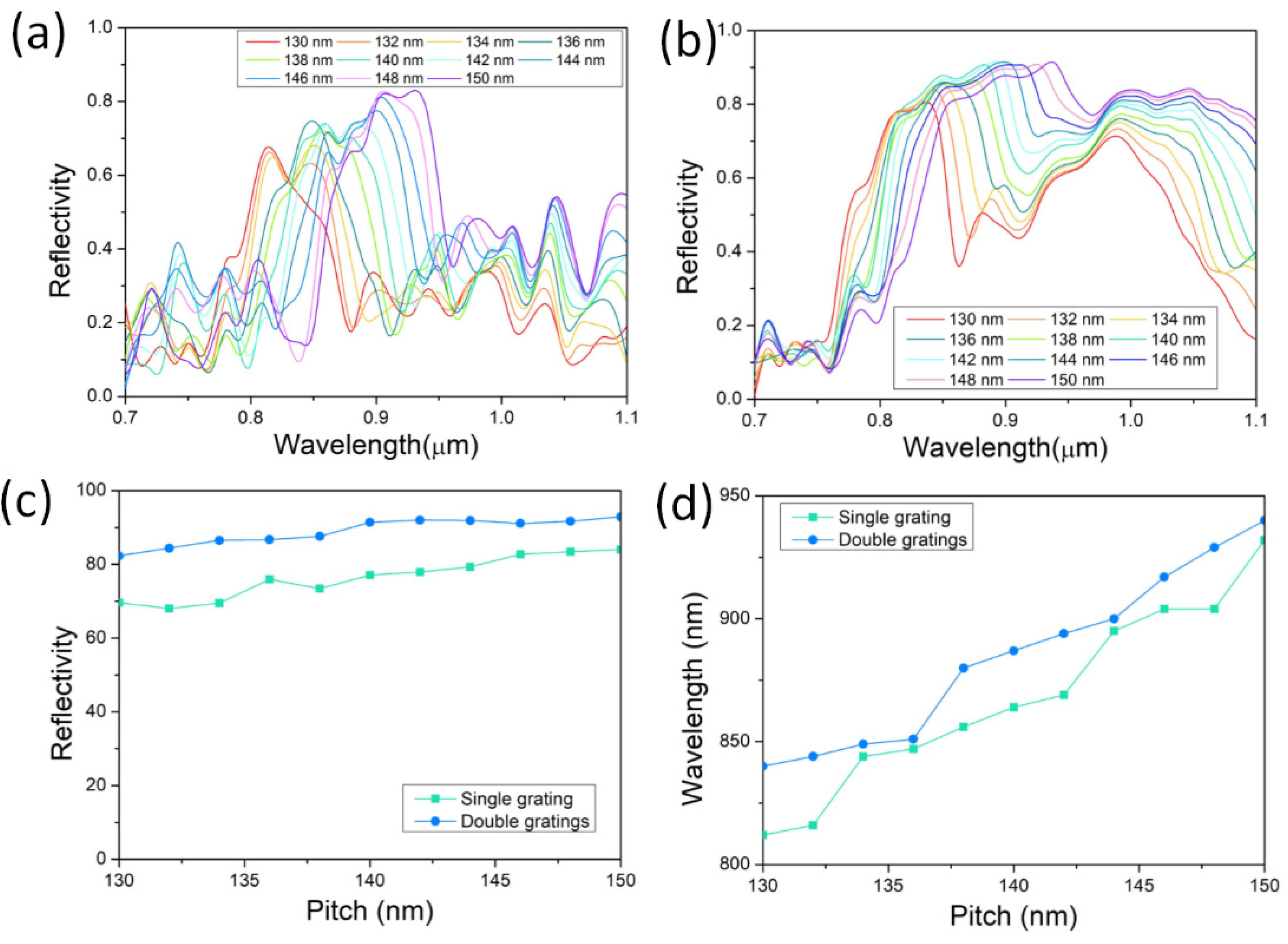Nanomaterials 12 01482 g005