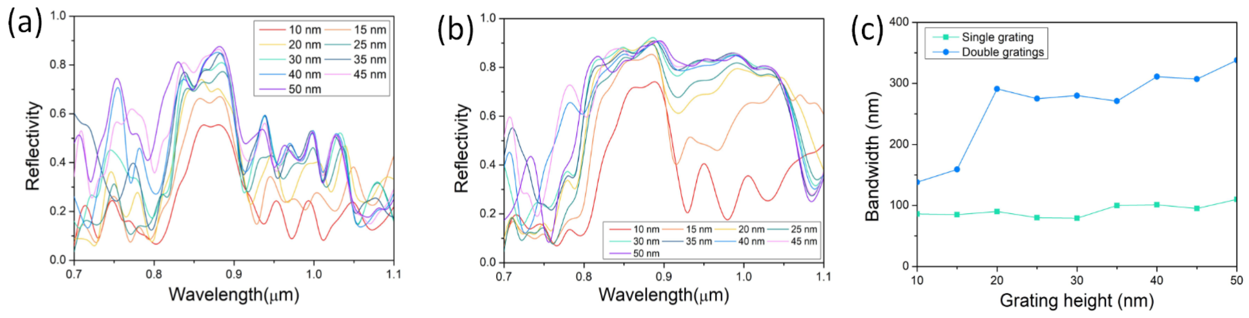 Nanomaterials 12 01482 g006