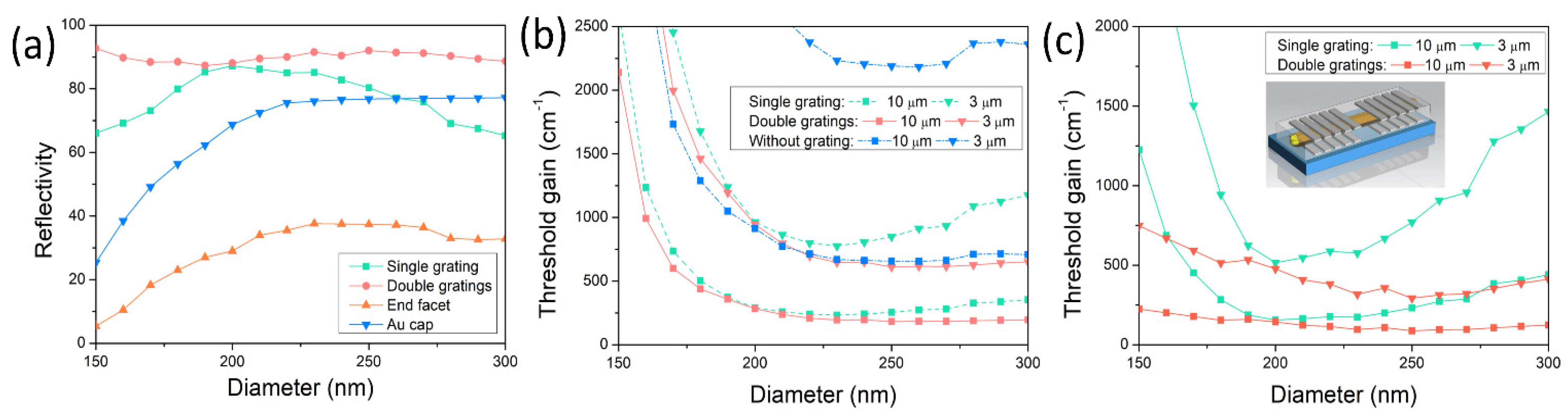 Nanomaterials 12 01482 g007