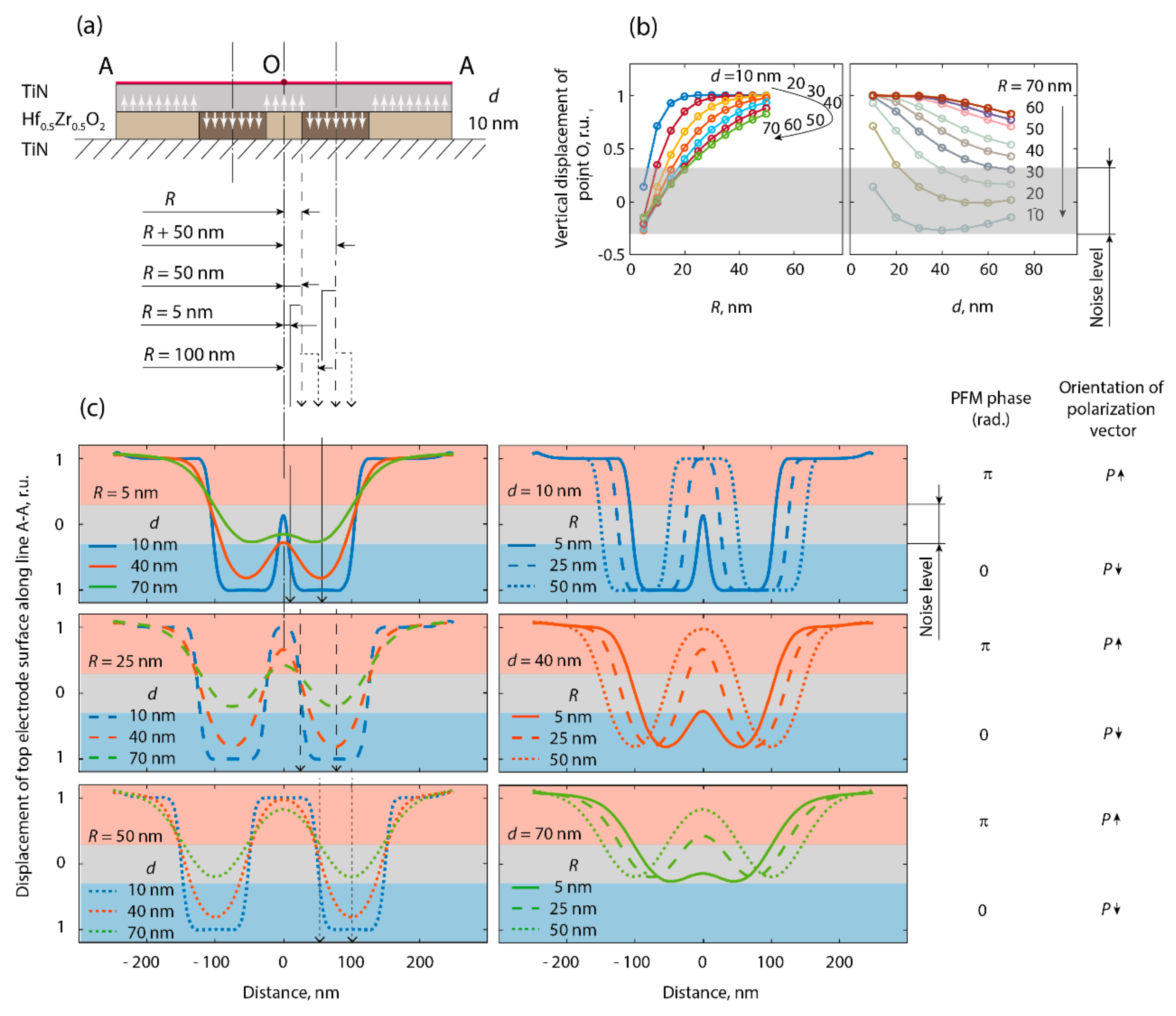 Nanomaterials 12 01483 g004