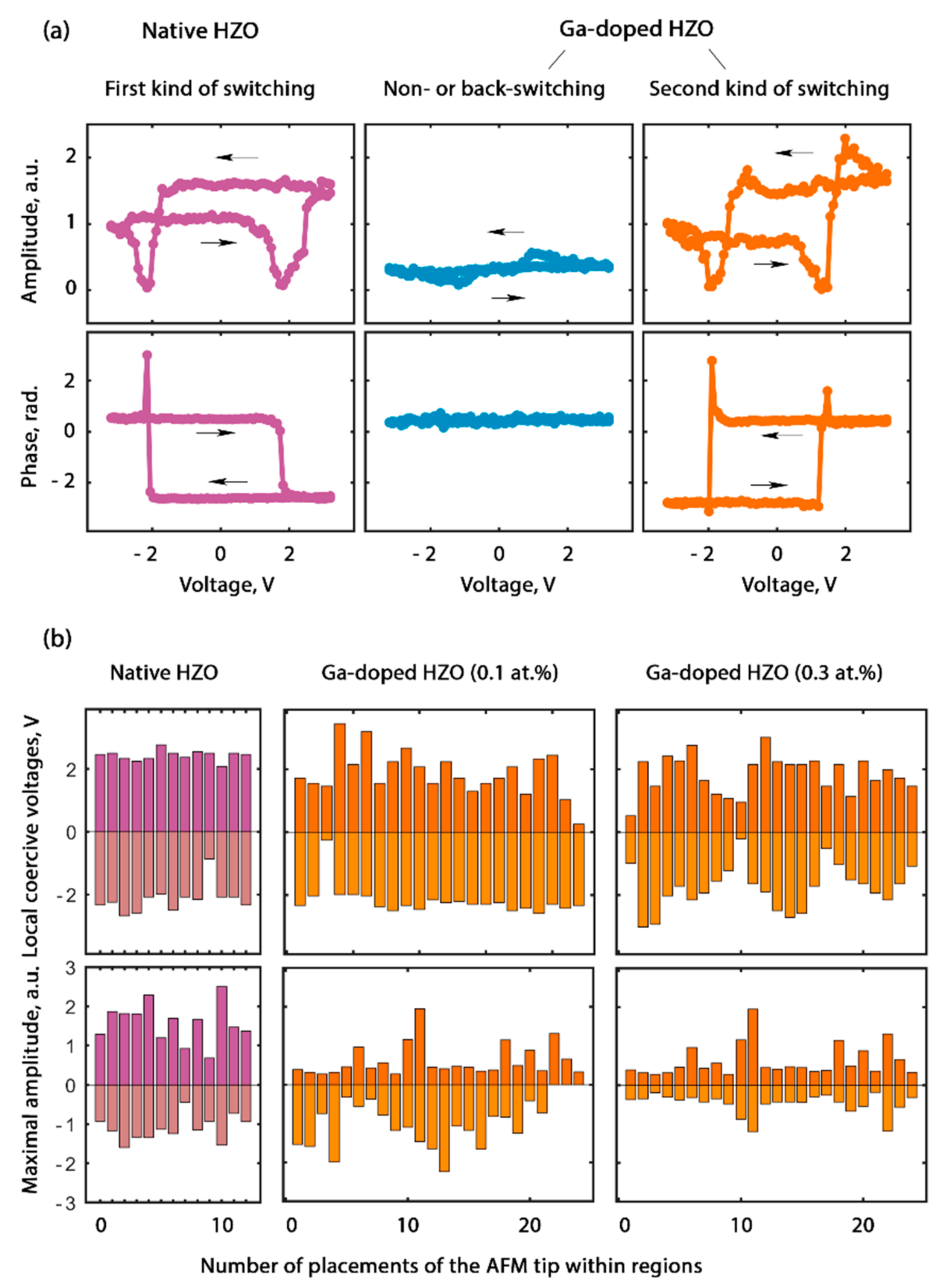 Nanomaterials 12 01483 g005
