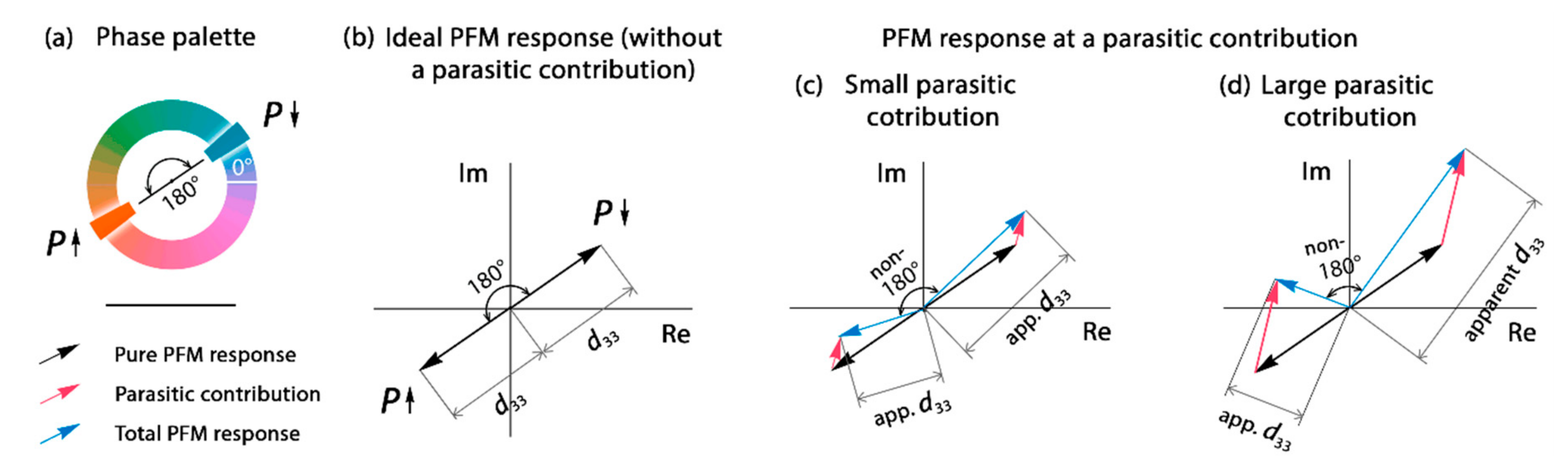 Nanomaterials 12 01483 g006