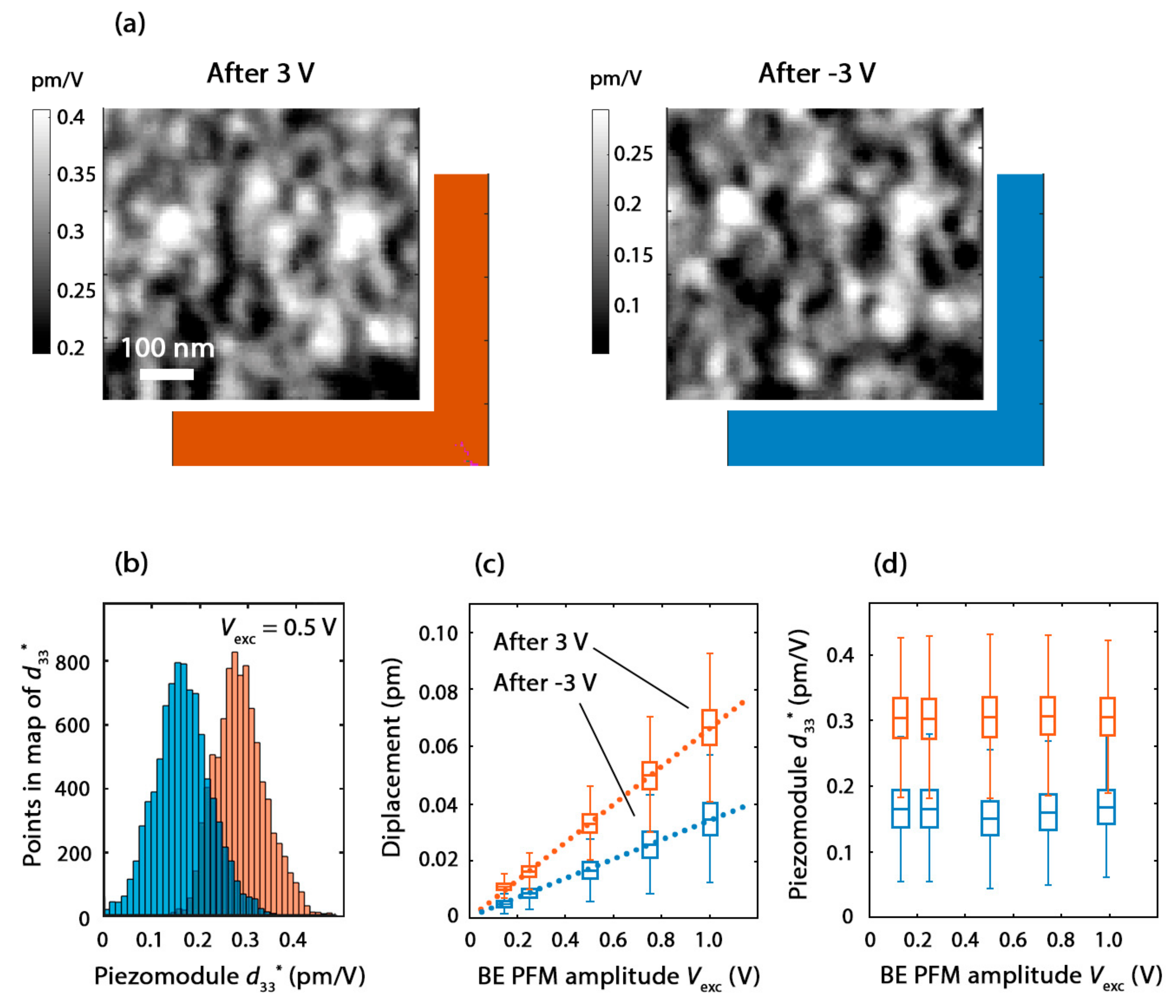 Nanomaterials 12 01483 g008