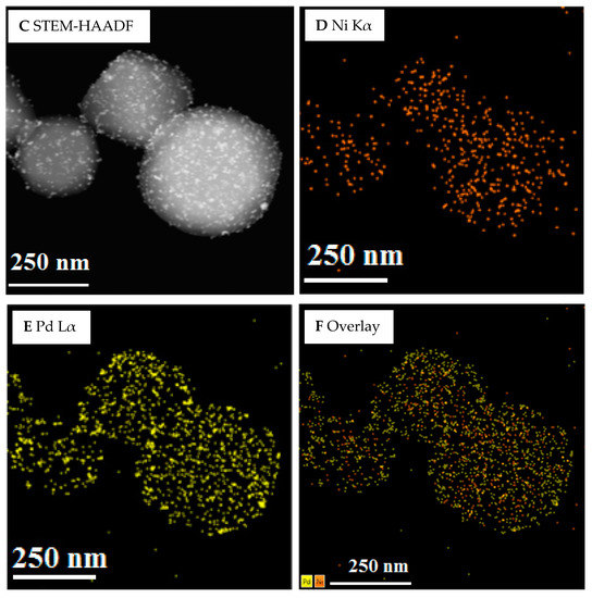 サンプル Comparative Study of Pd–Ni Bimetallic Catalysts Supported on UiO