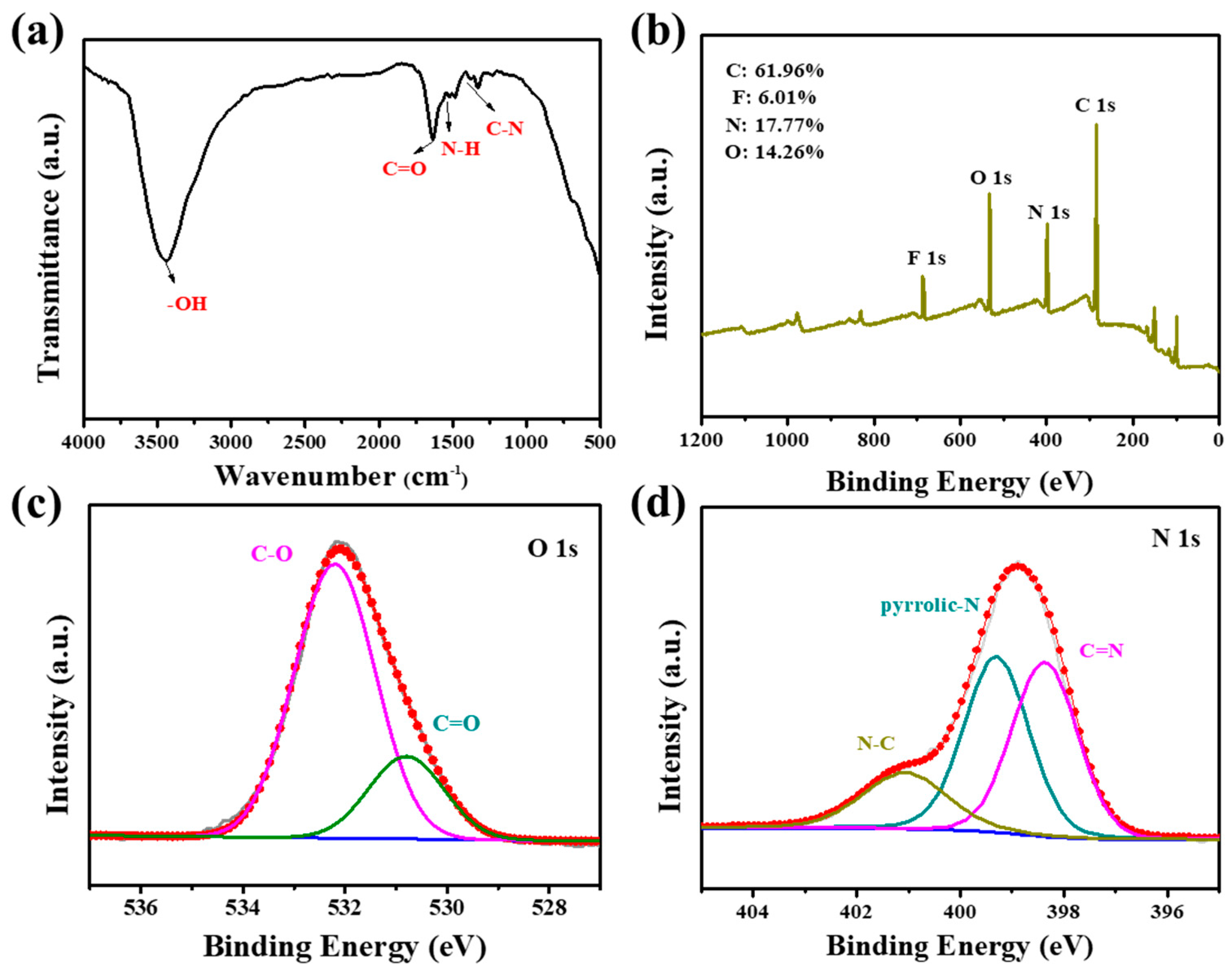 Nanomaterials 12 01487 g002