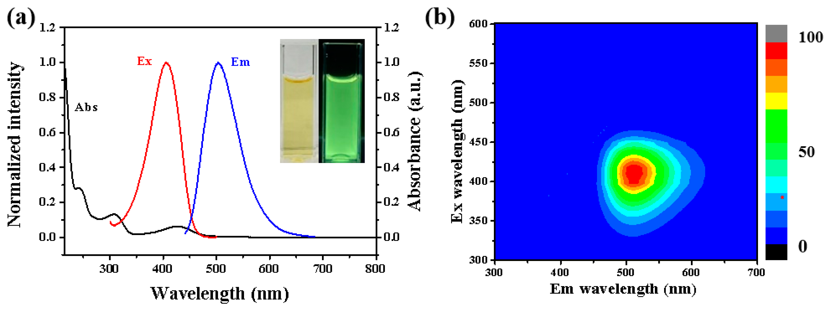 Nanomaterials 12 01487 g003