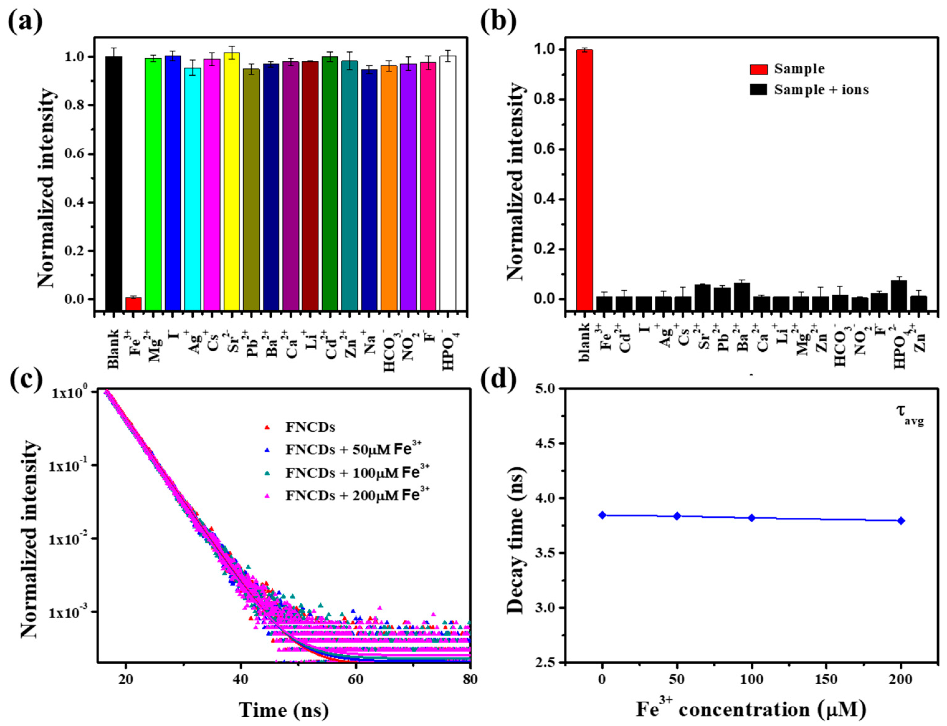 Nanomaterials 12 01487 g004