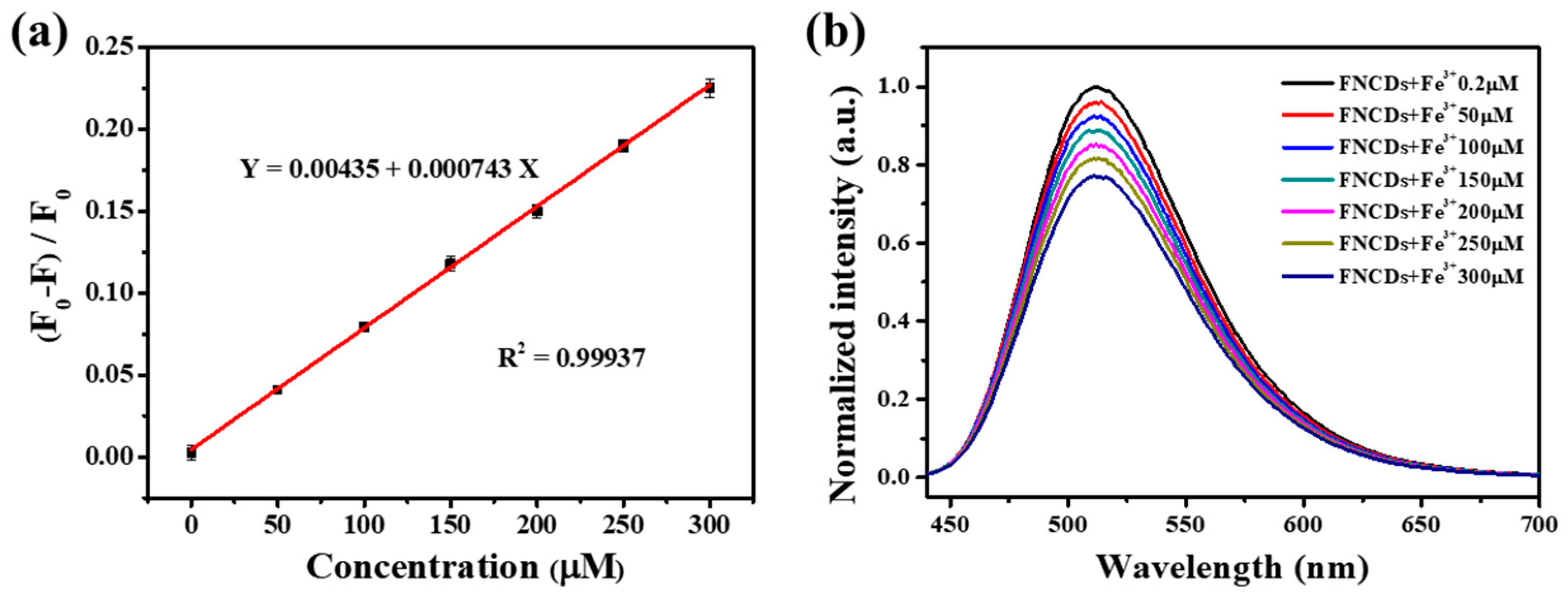 Nanomaterials 12 01487 g005