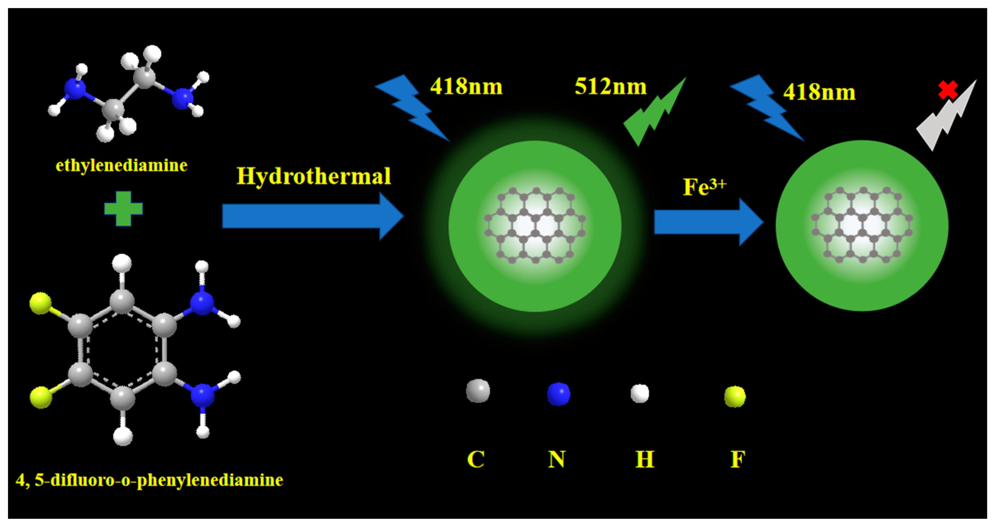 Nanomaterials 12 01487 sch001