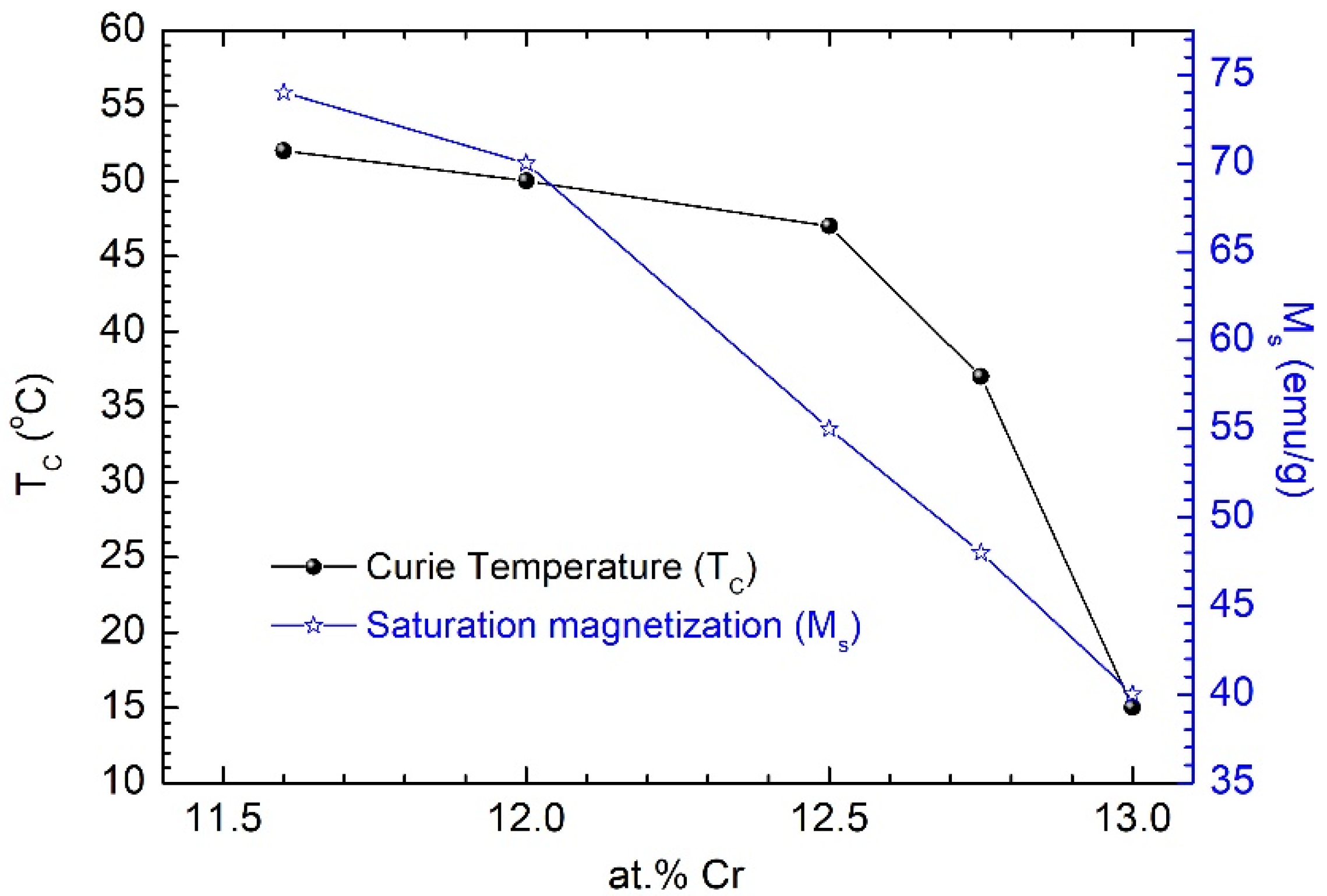 Nanomaterials 12 01488 g003 550