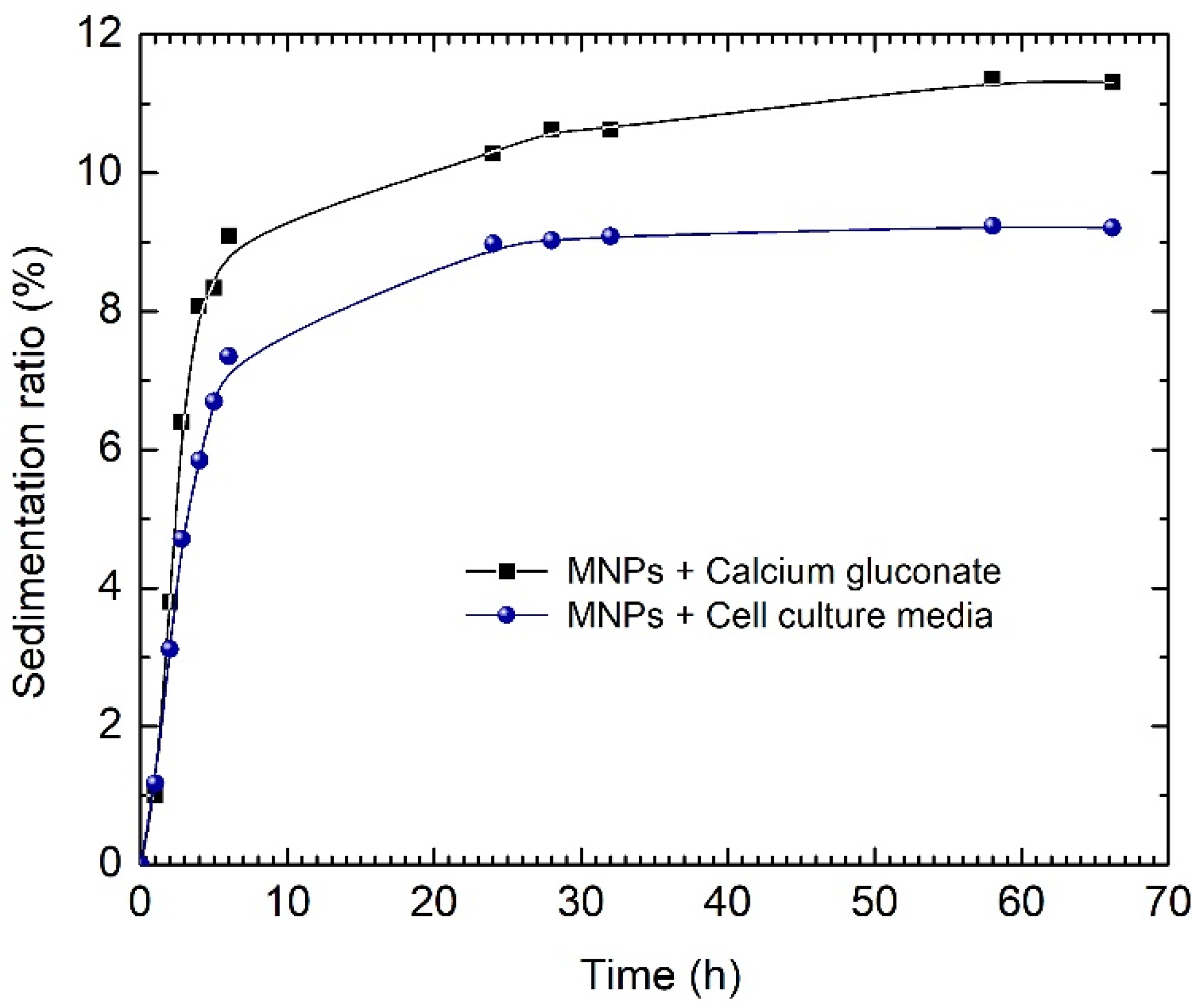 Nanomaterials 12 01488 g007 550