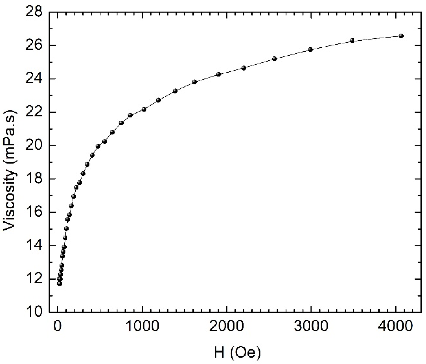 Nanomaterials 12 01488 g008 550