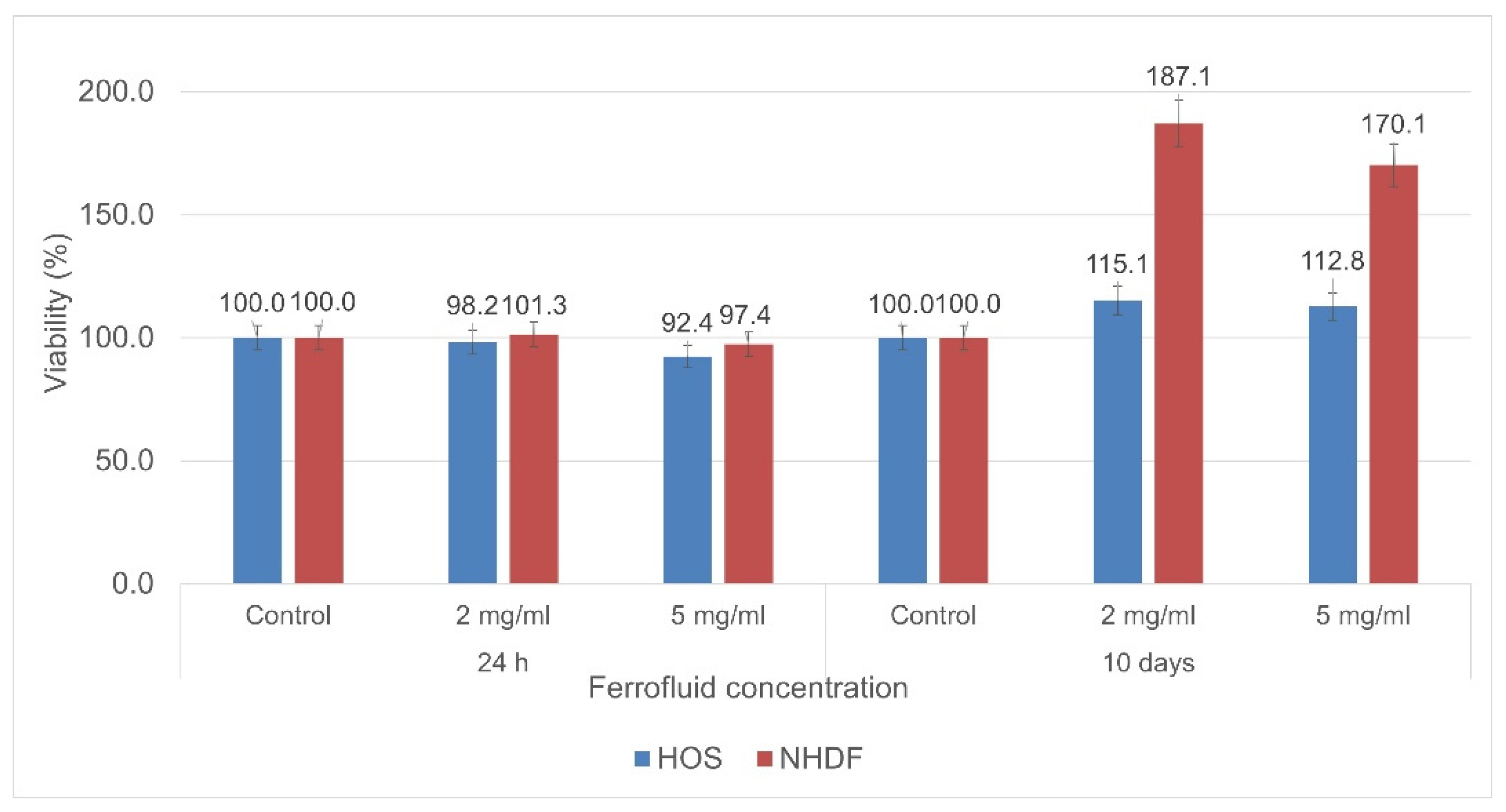 Nanomaterials 12 01488 g010 550