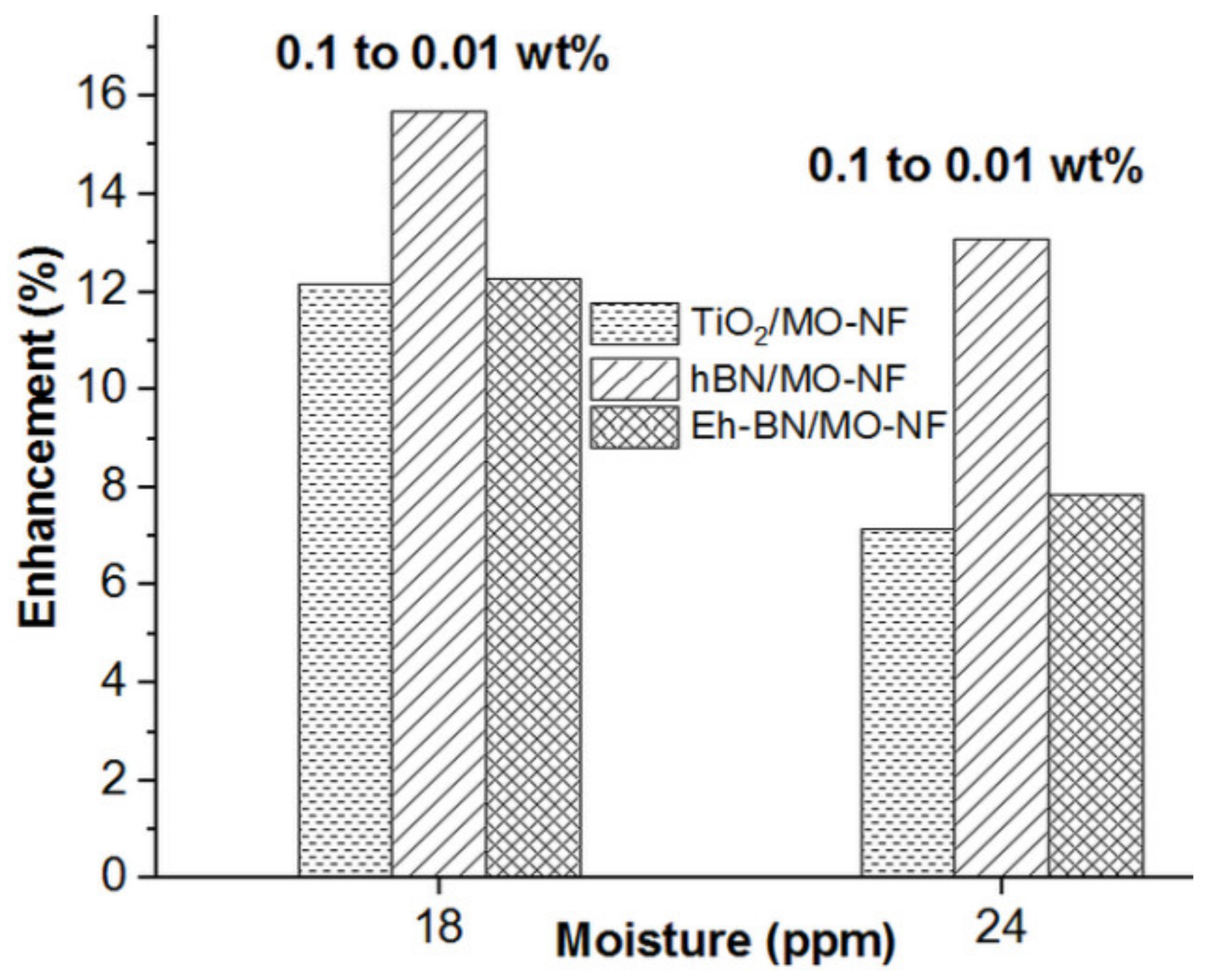 Nanomaterials 12 01489 g004