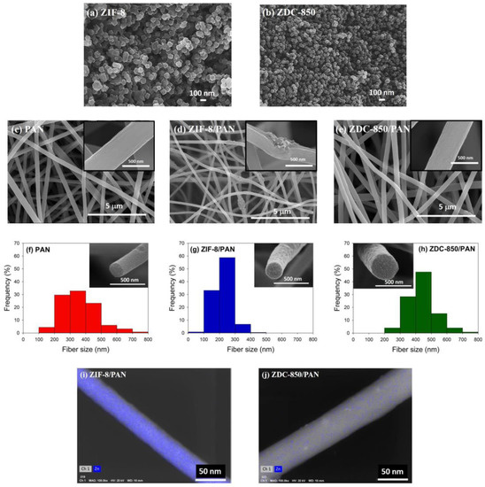 Preparation of Zeolitic Imidazolate Framework-8-Based Preparation of Zeolitic Imidazolate Framework-8-Based