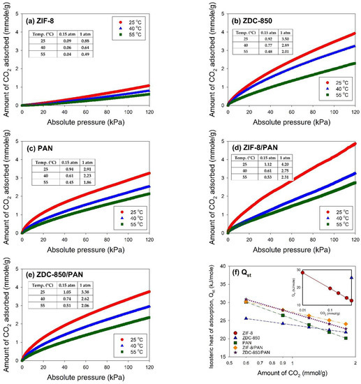 Preparation of Zeolitic Imidazolate Framework-8-Based