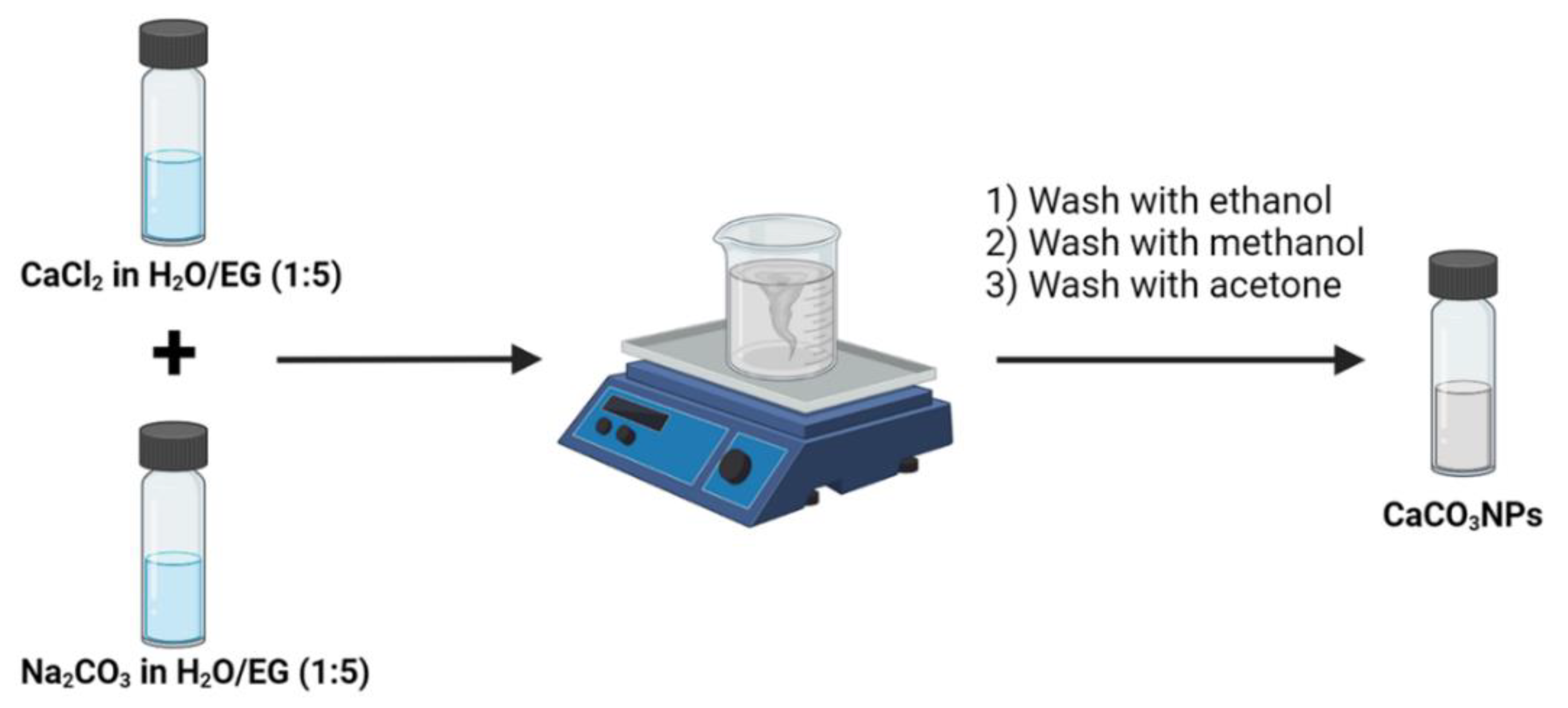 Nanomaterials 12 01494 g001 Nanomaterials 12 01494 g001