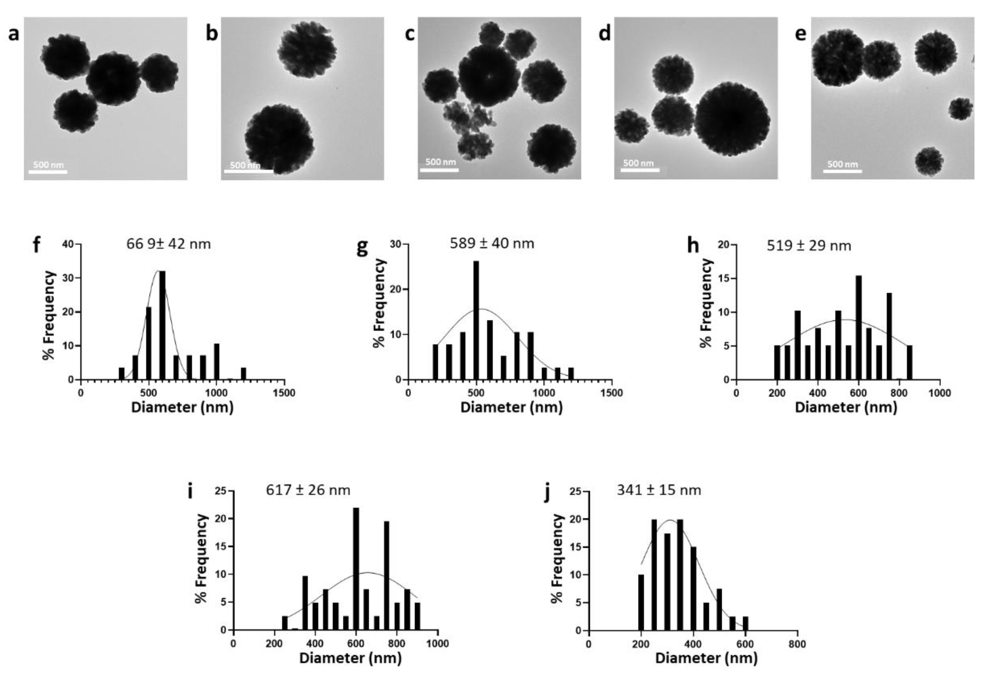 Nanomaterials 12 01494 g002 Nanomaterials 12 01494 g002