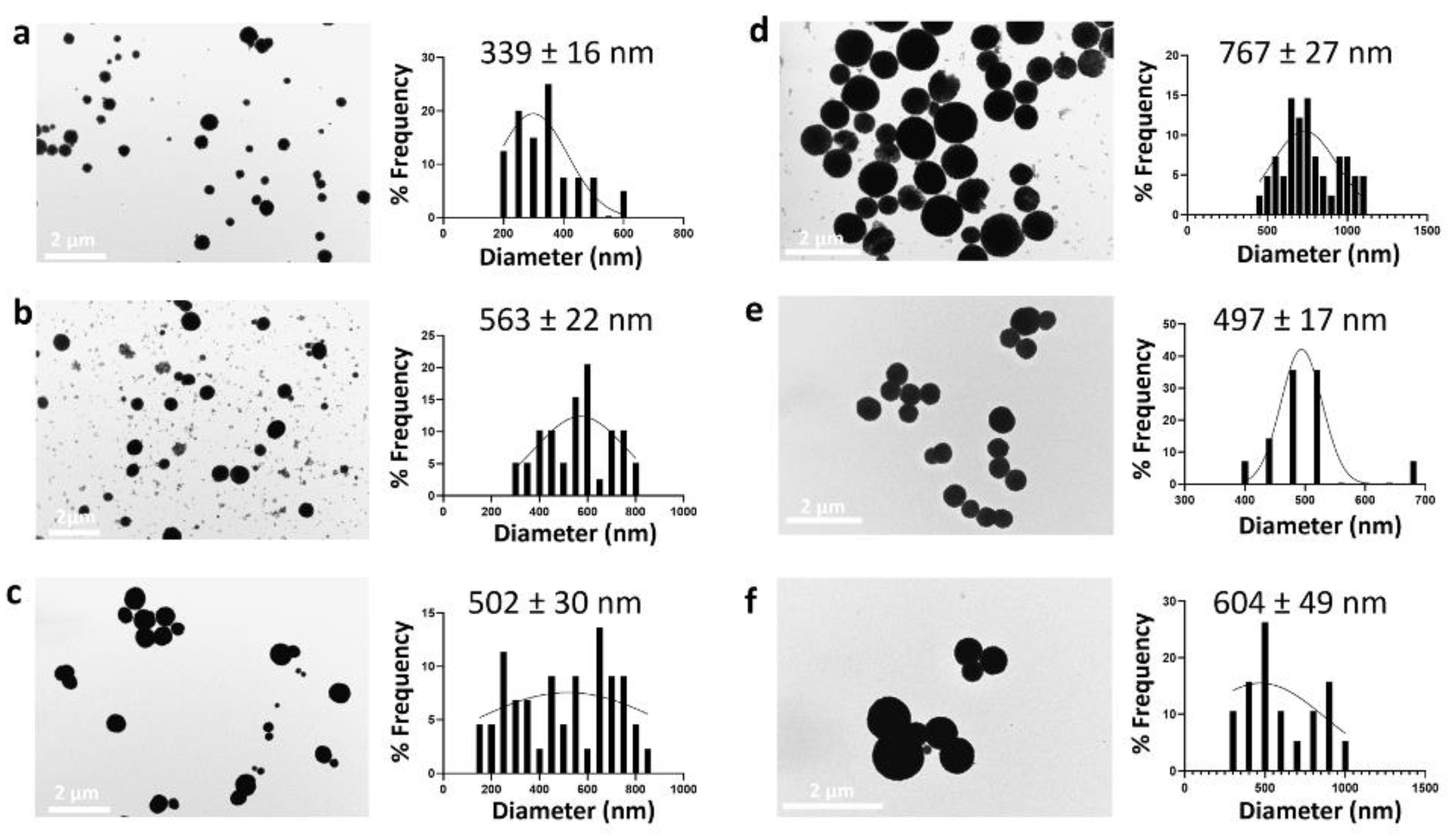 Nanomaterials 12 01494 g003 Nanomaterials 12 01494 g003